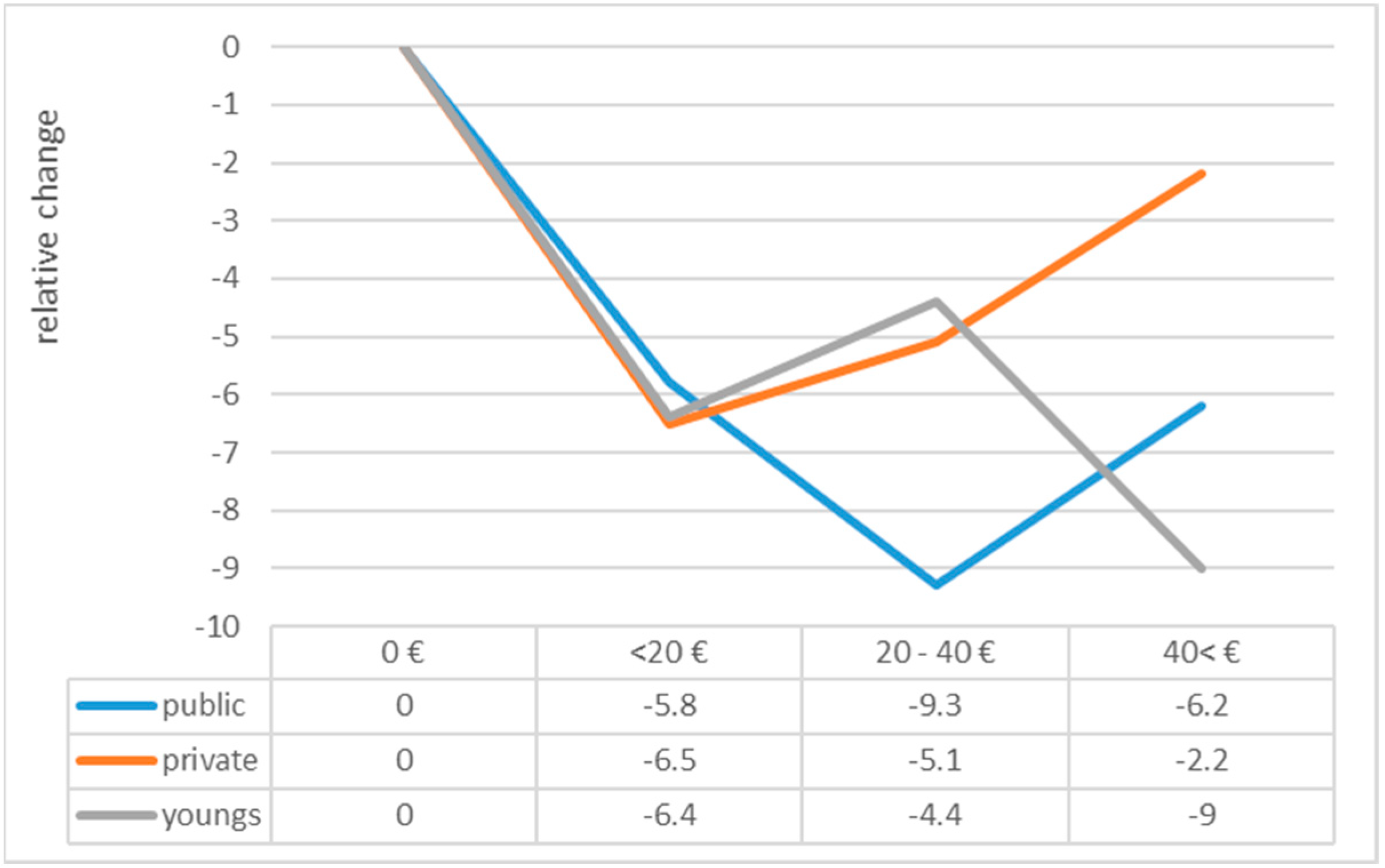 Sustainability 16 01503 g021 Sustainability 16 01503 g021
