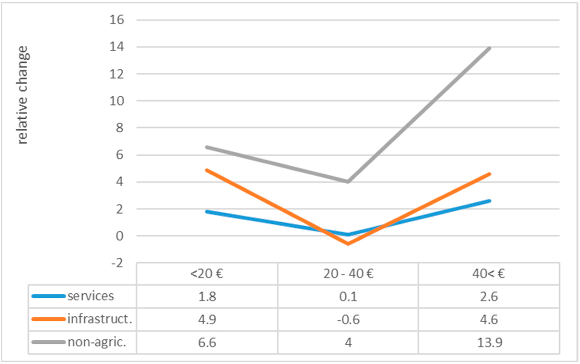 Sustainability 16 01503 g022 Sustainability 16 01503 g022