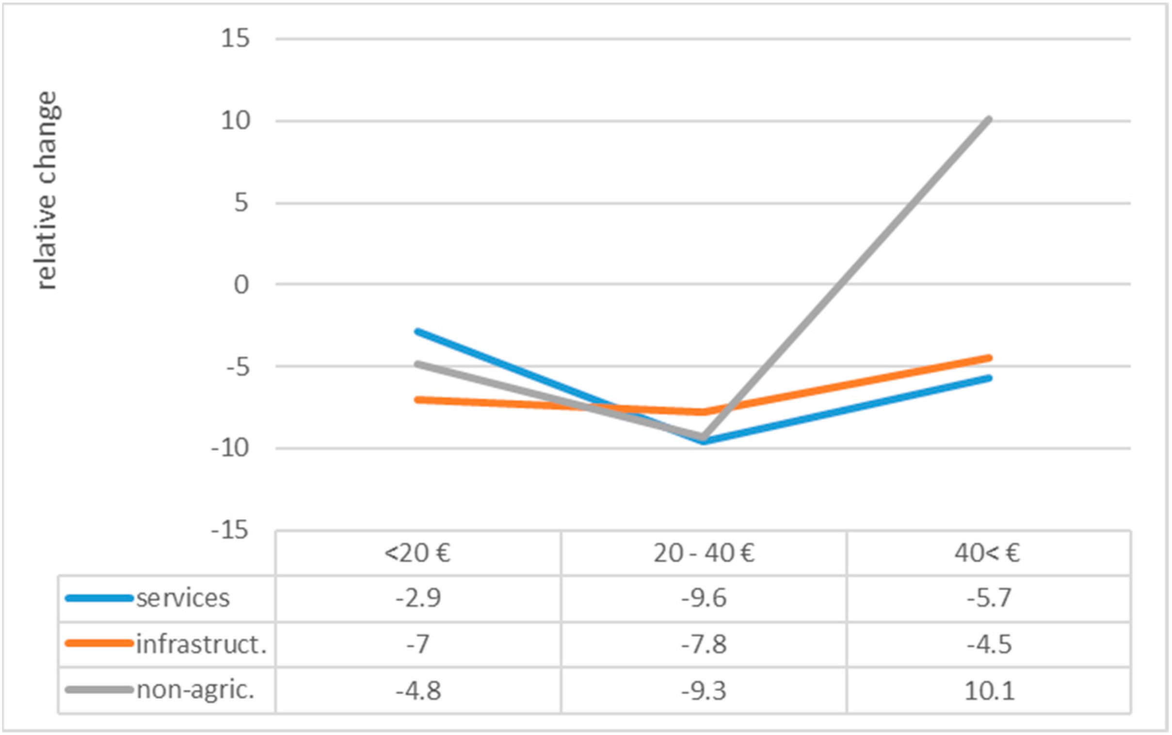 Sustainability 16 01503 g023 Sustainability 16 01503 g023