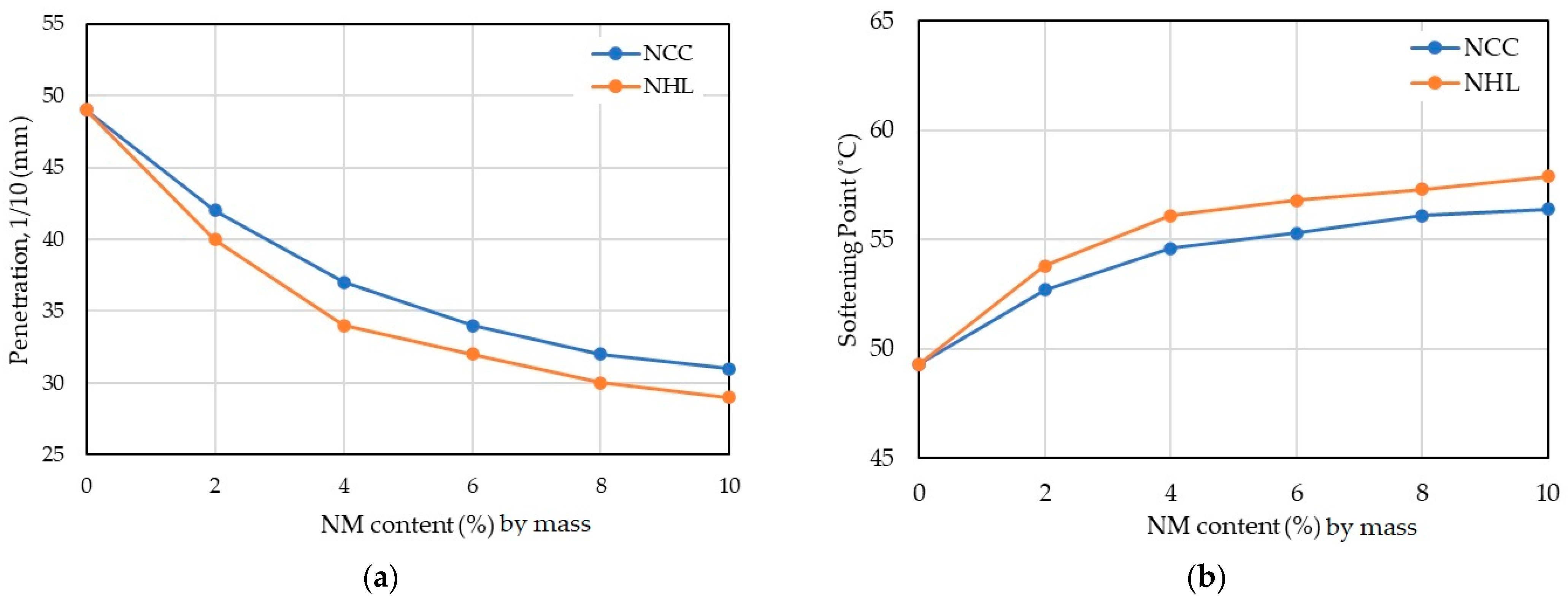 Sustainability 16 01507 g003
