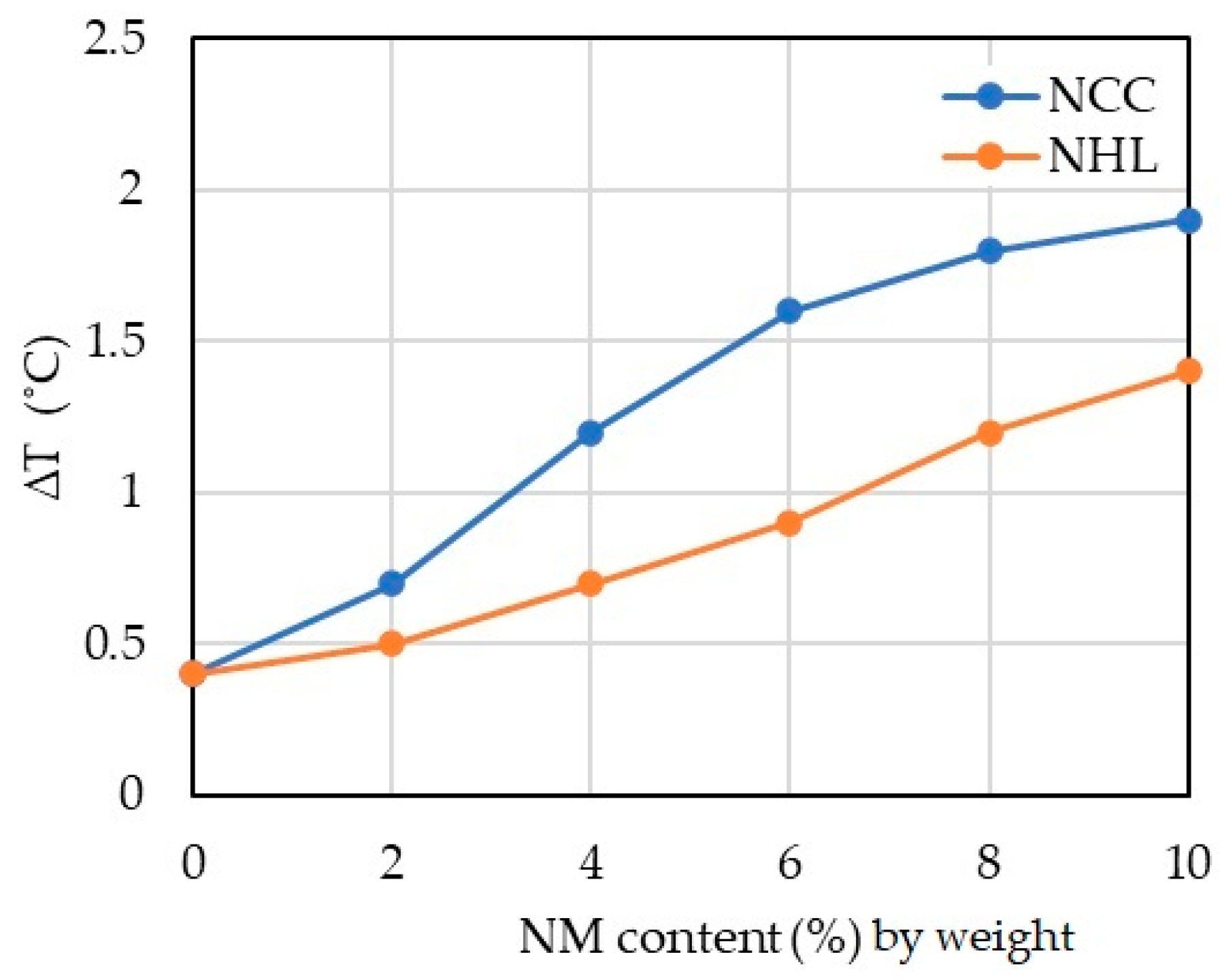 Sustainability 16 01507 g004