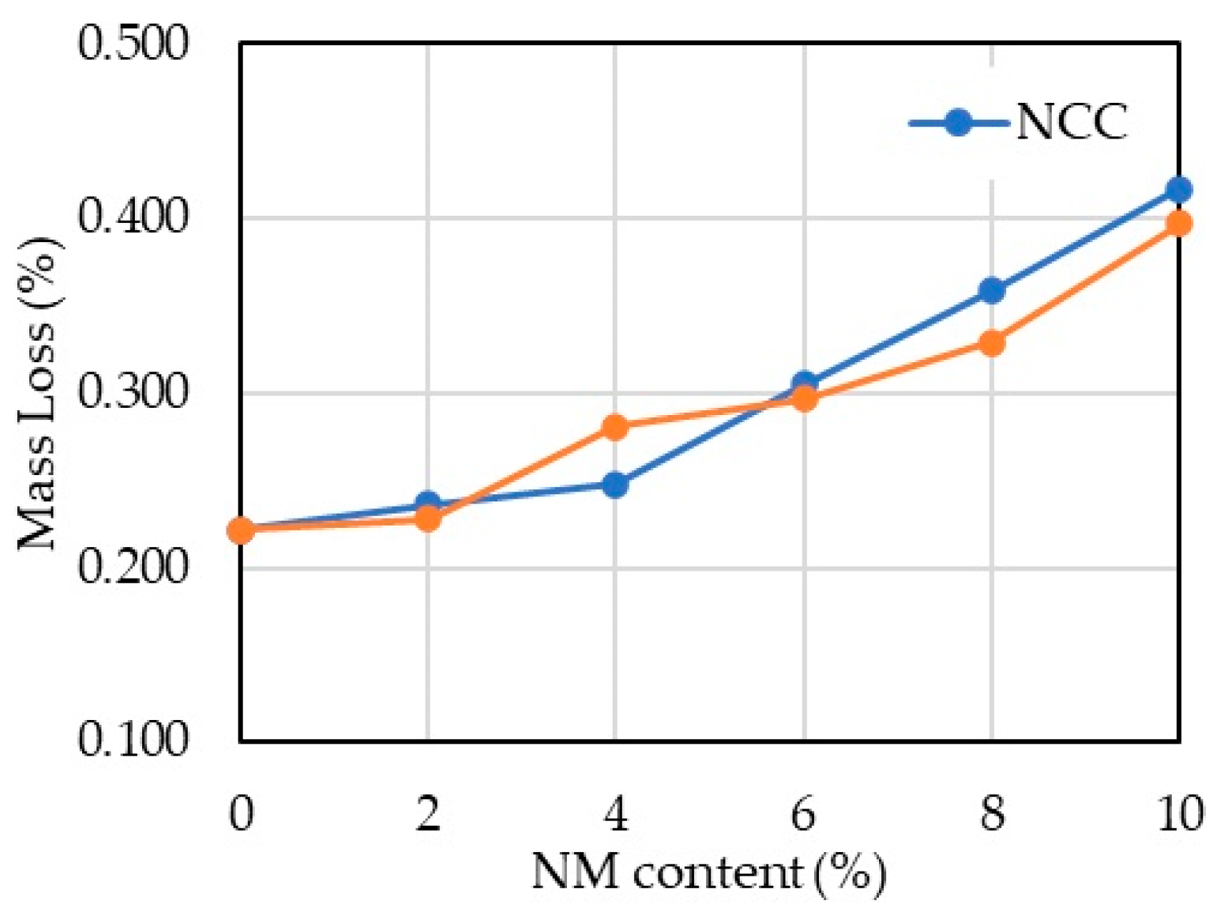 Sustainability 16 01507 g005