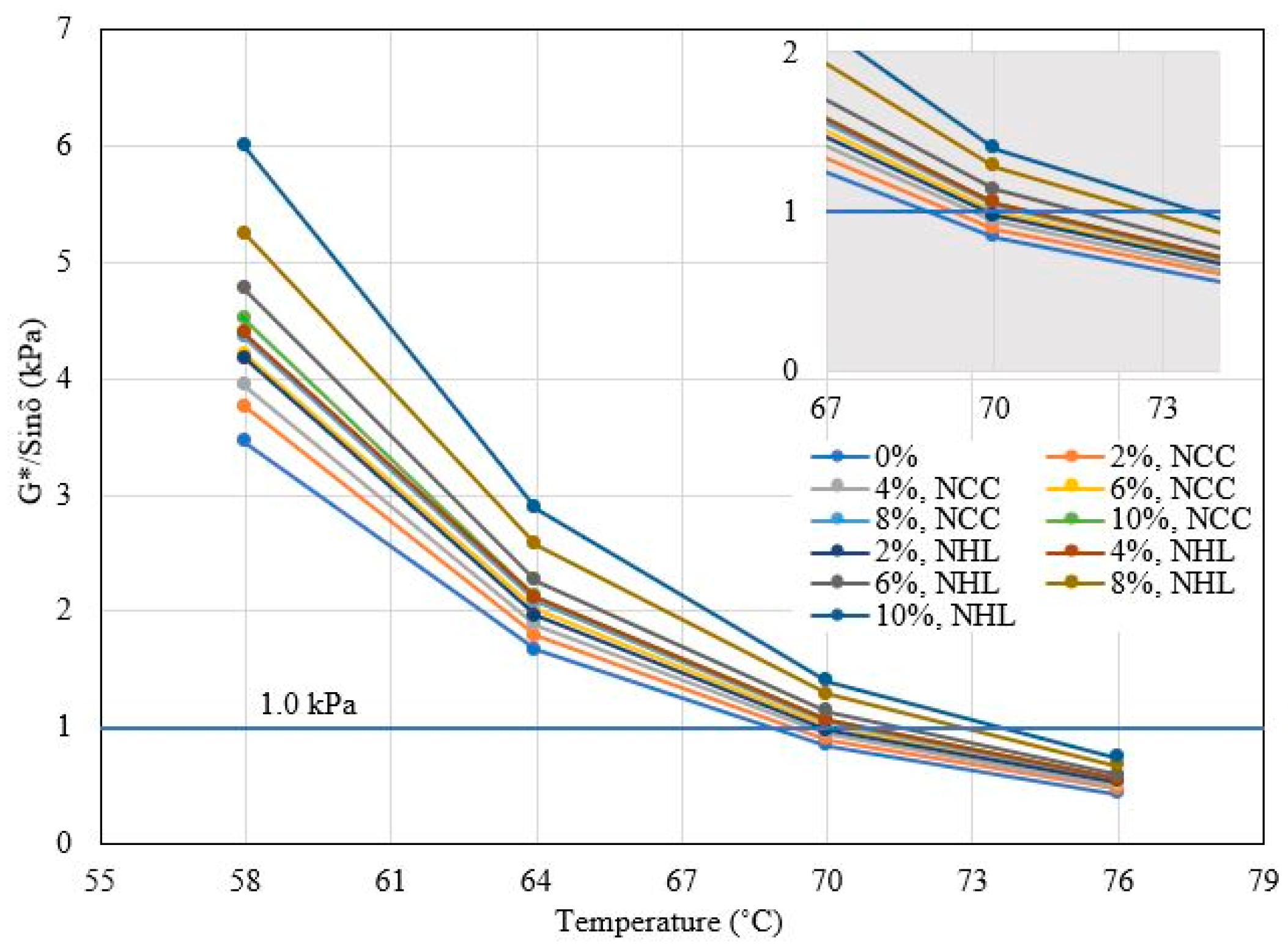 Sustainability 16 01507 g007