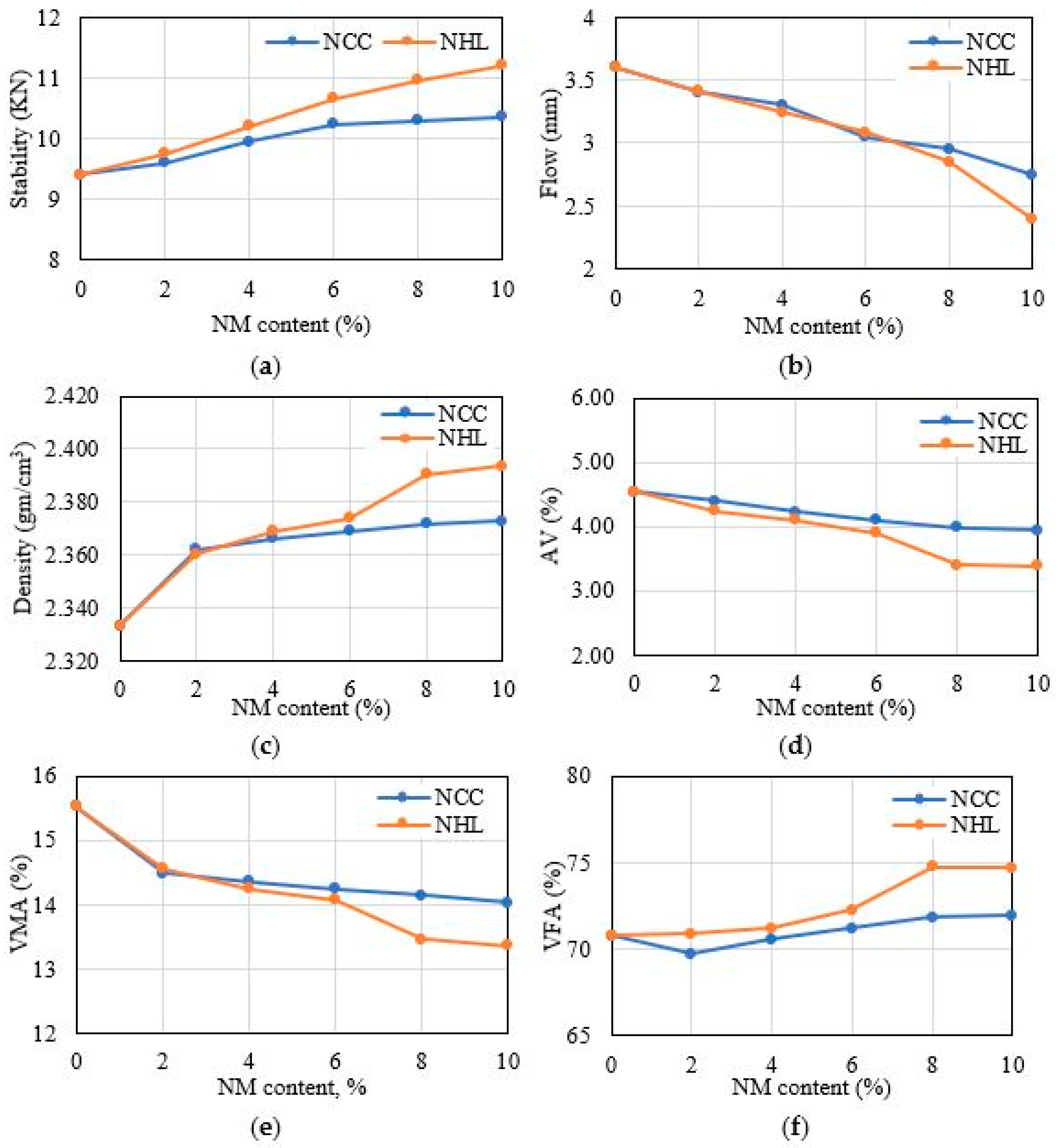 Sustainability 16 01507 g010
