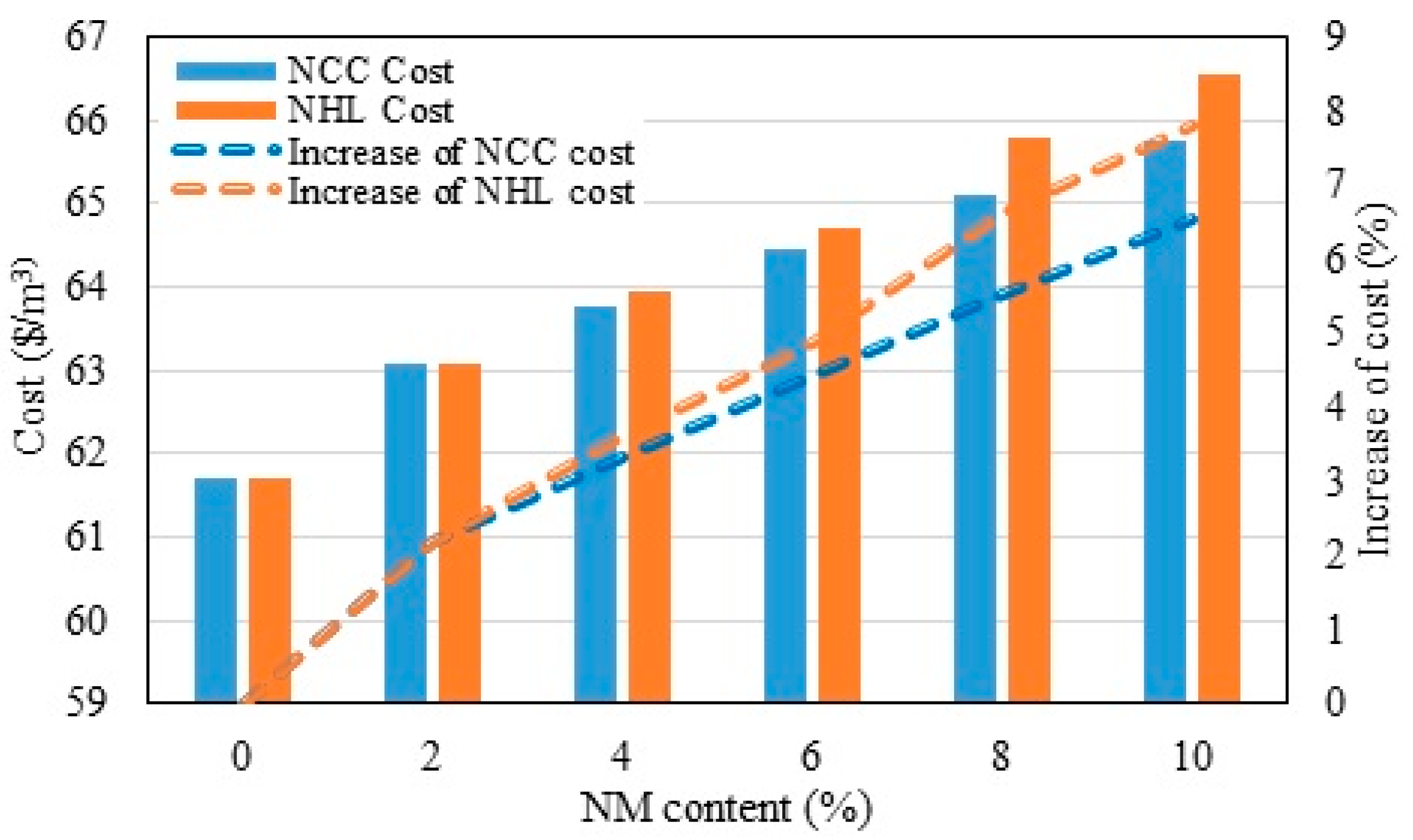 Sustainability 16 01507 g017