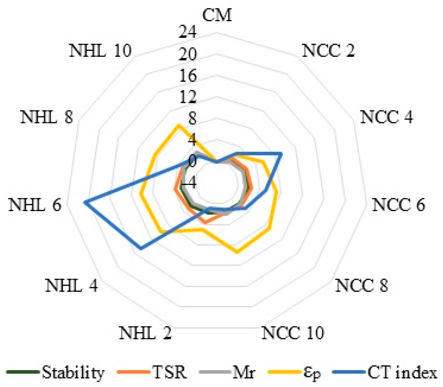 Sustainability 16 01507 g018