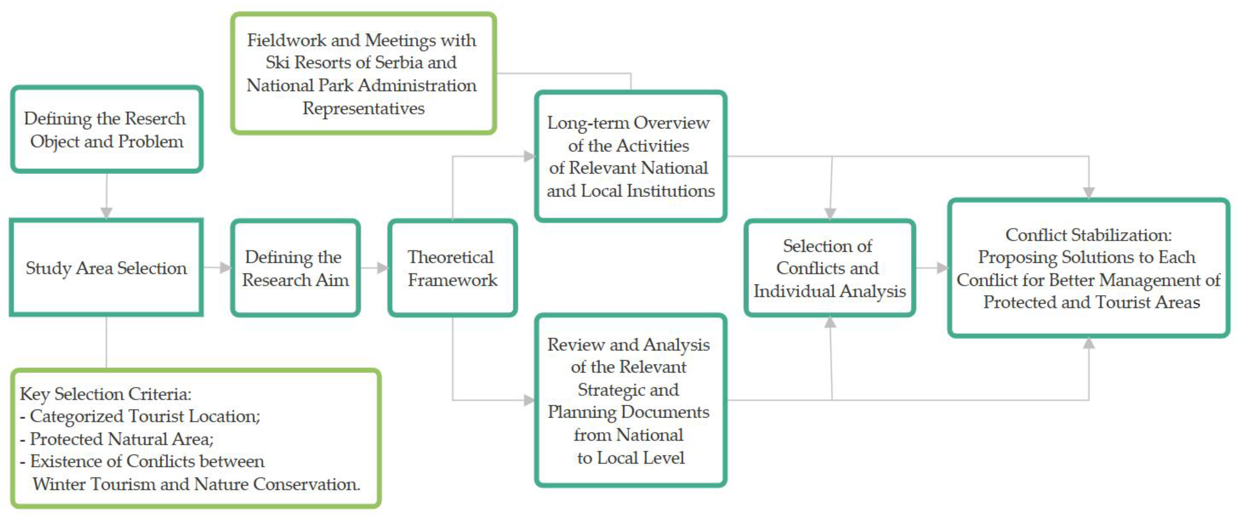 Sustainability 16 01509 g003