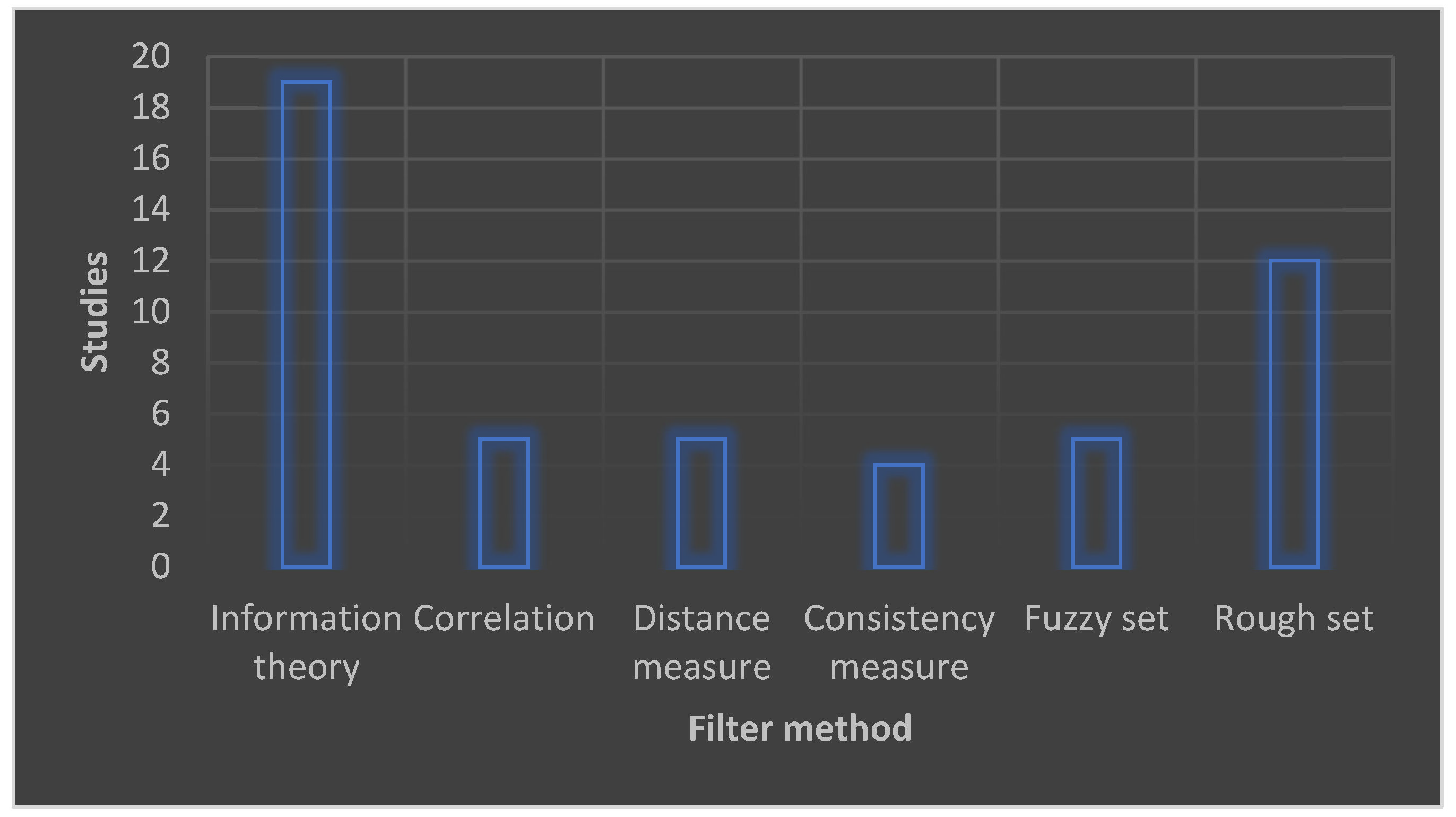 Sustainability 16 01511 g001