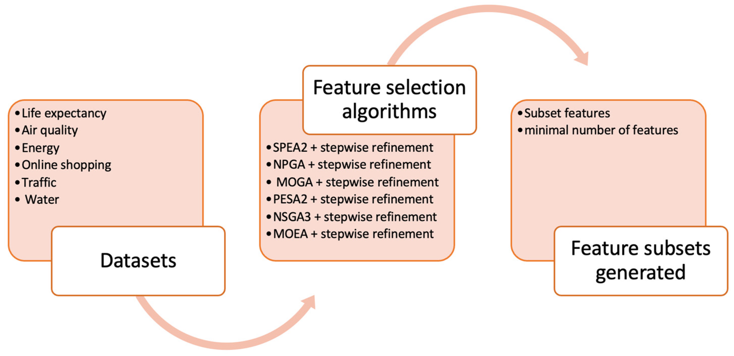 Sustainability 16 01511 g002