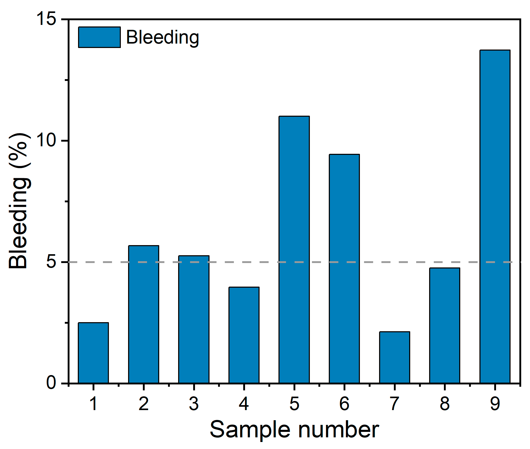 Sustainability 16 01513 g005