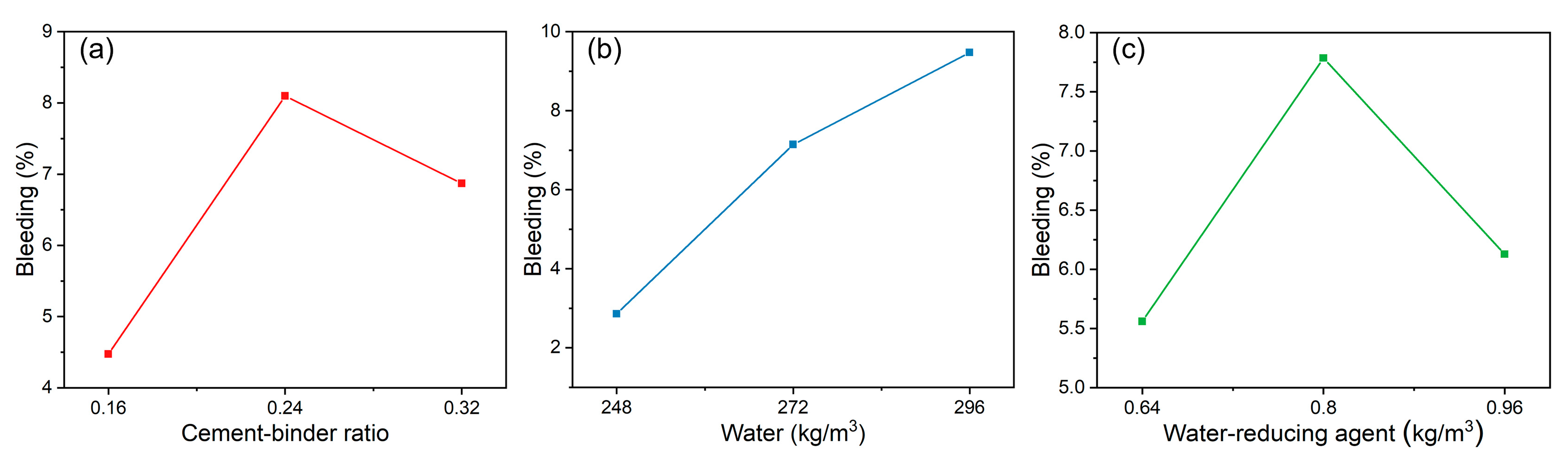 Sustainability 16 01513 g006