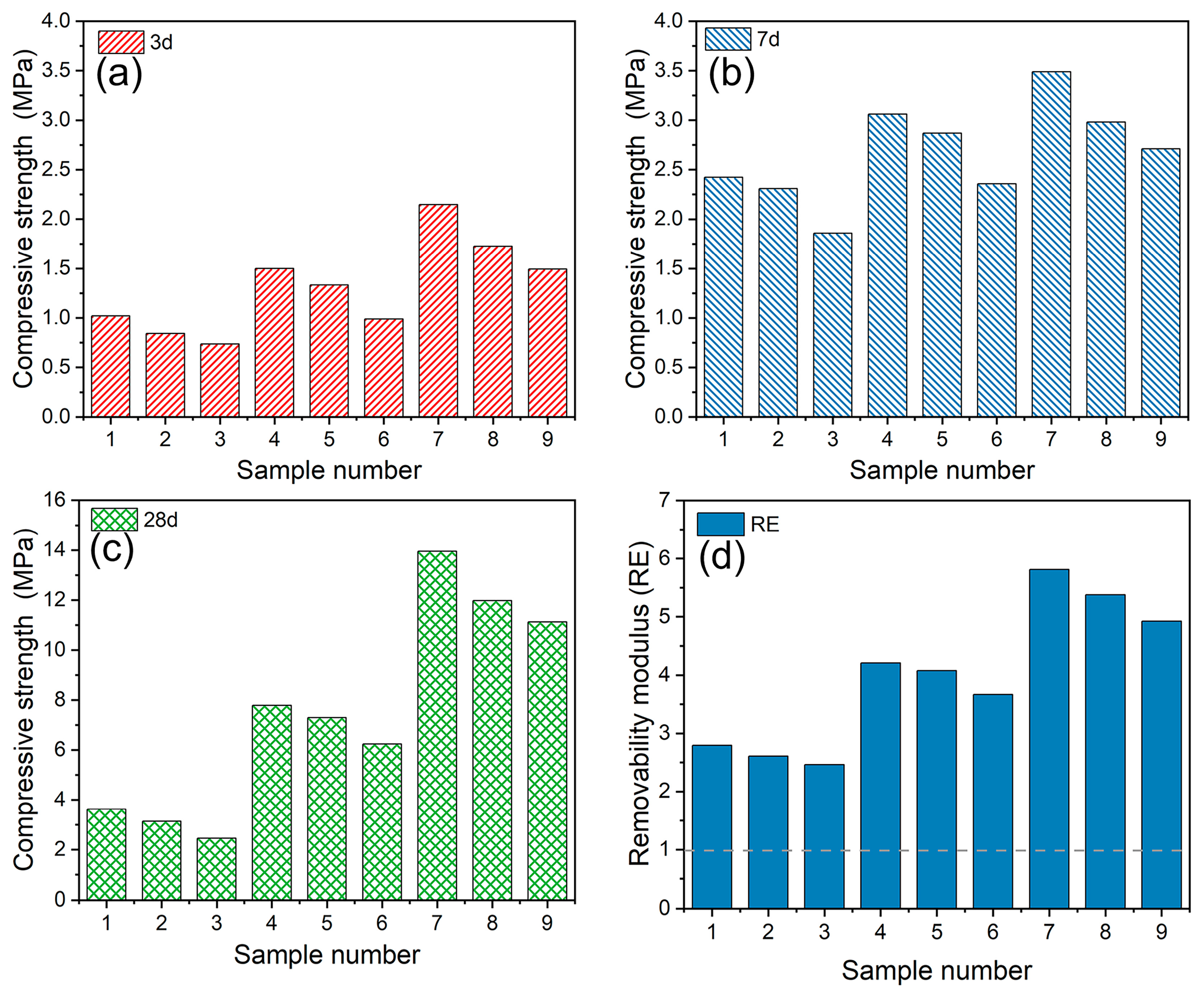 Sustainability 16 01513 g007