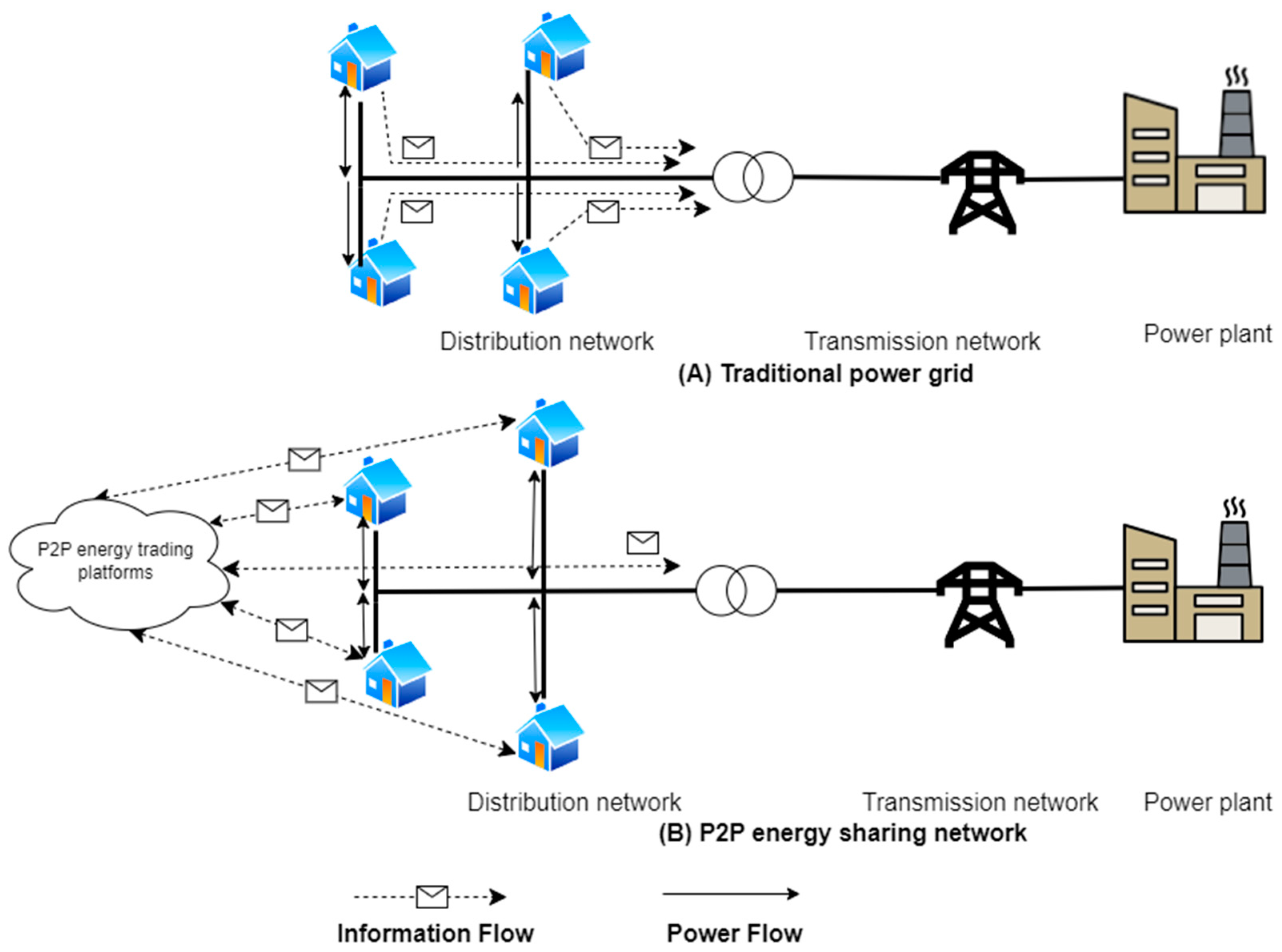 Sustainability 16 01517 g001 Sustainability 16 01517 g001