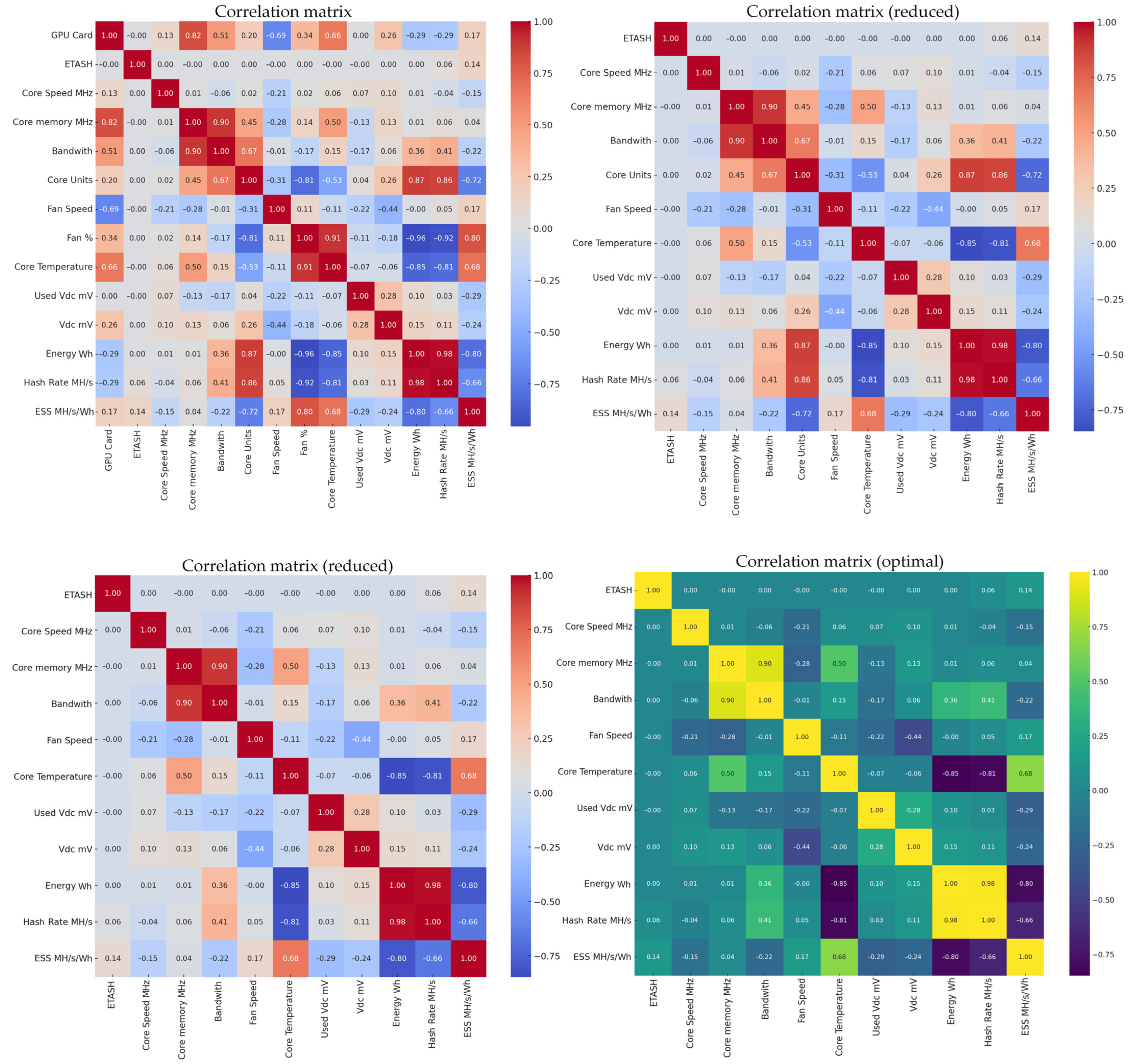 Sustainability 16 01519 g003