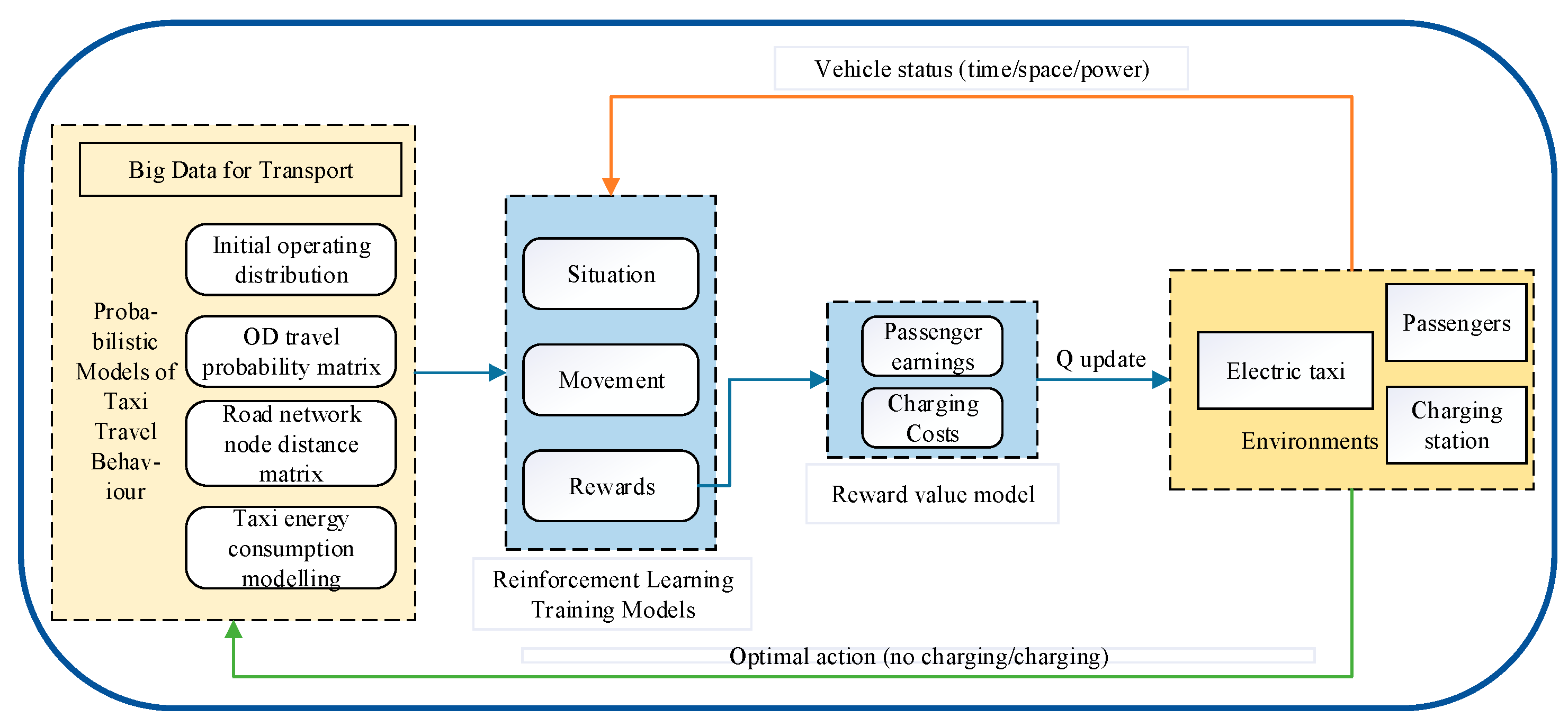 Sustainability 16 01520 g001