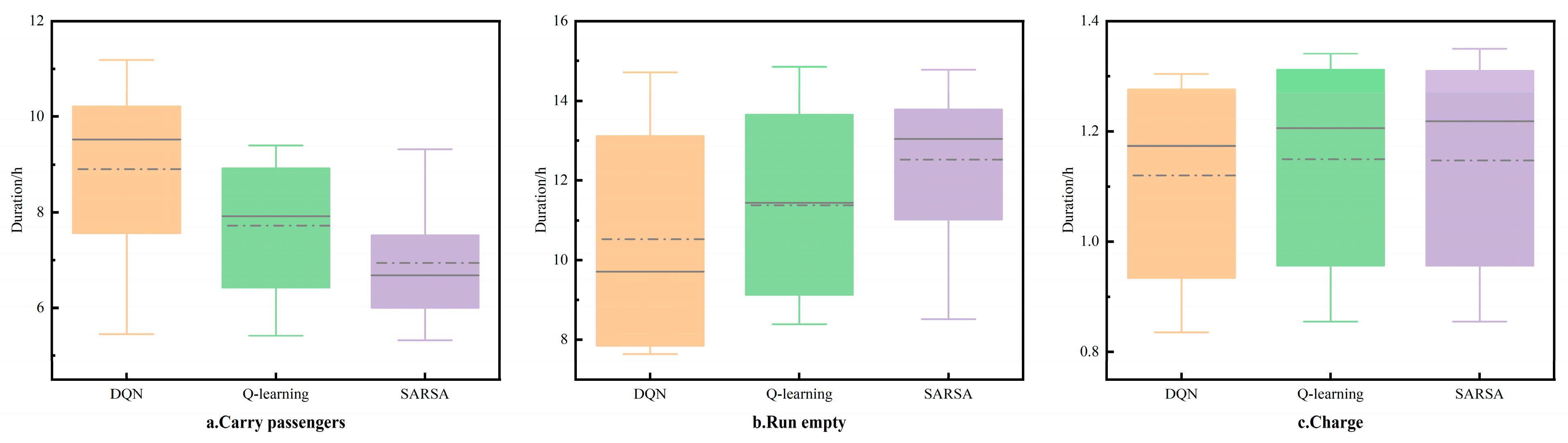 Sustainability 16 01520 g017