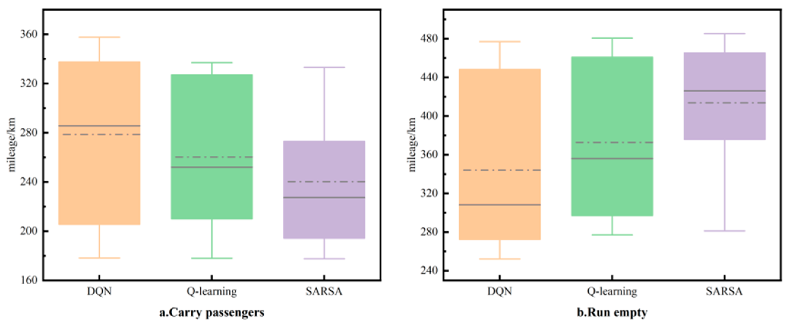 Sustainability 16 01520 g018