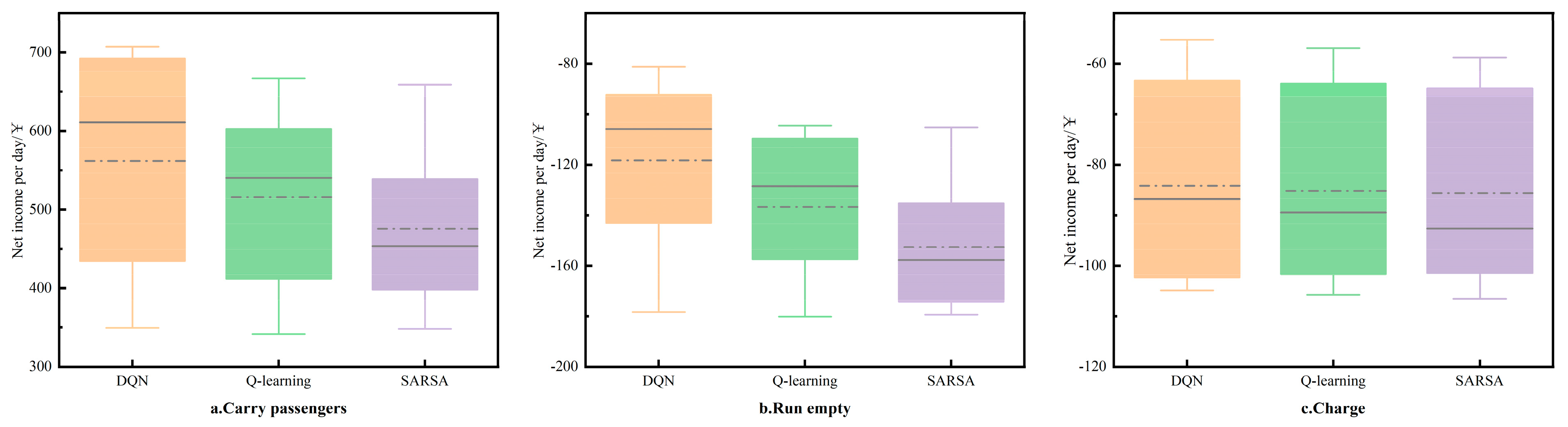 Sustainability 16 01520 g019