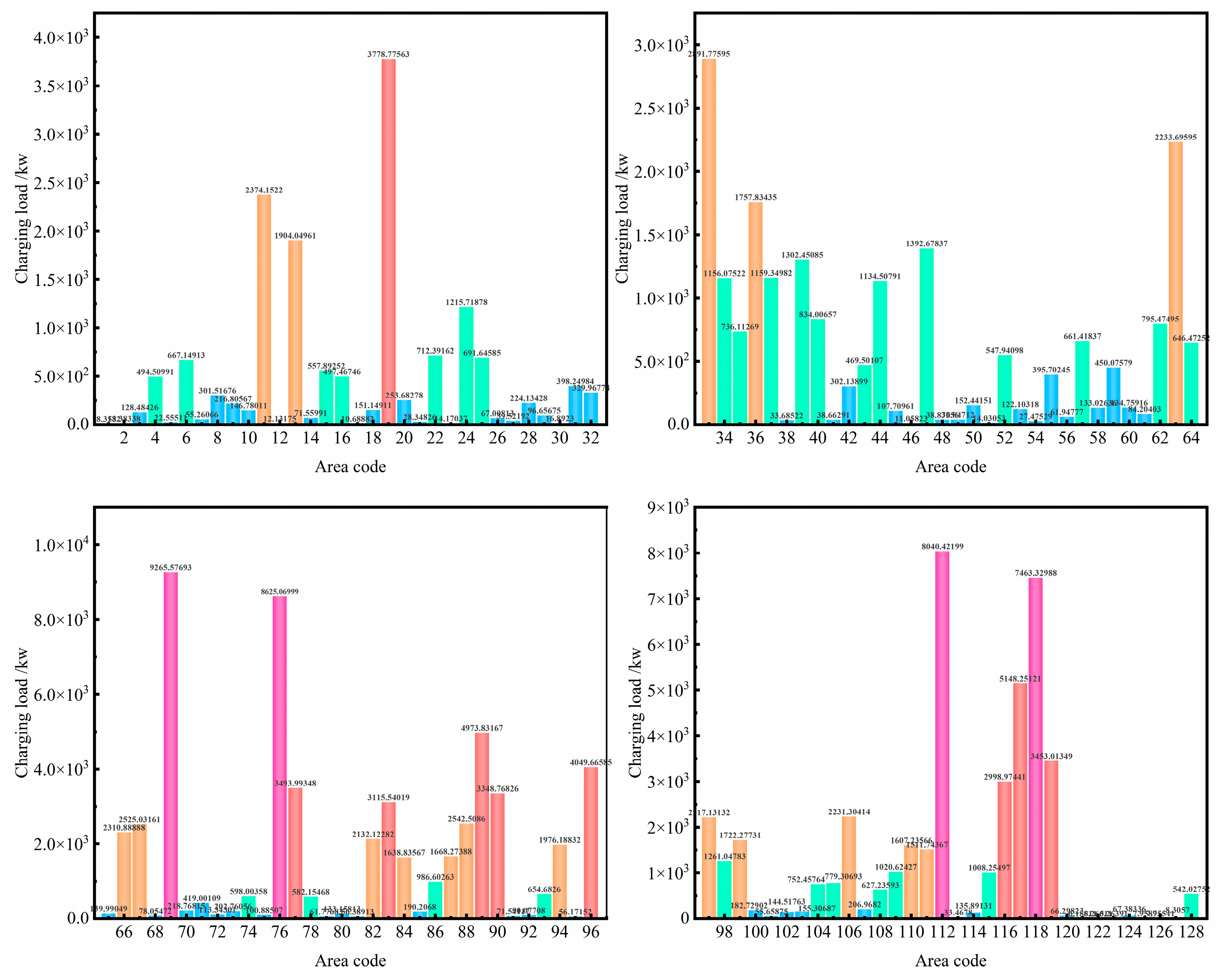 Sustainability 16 01520 g021