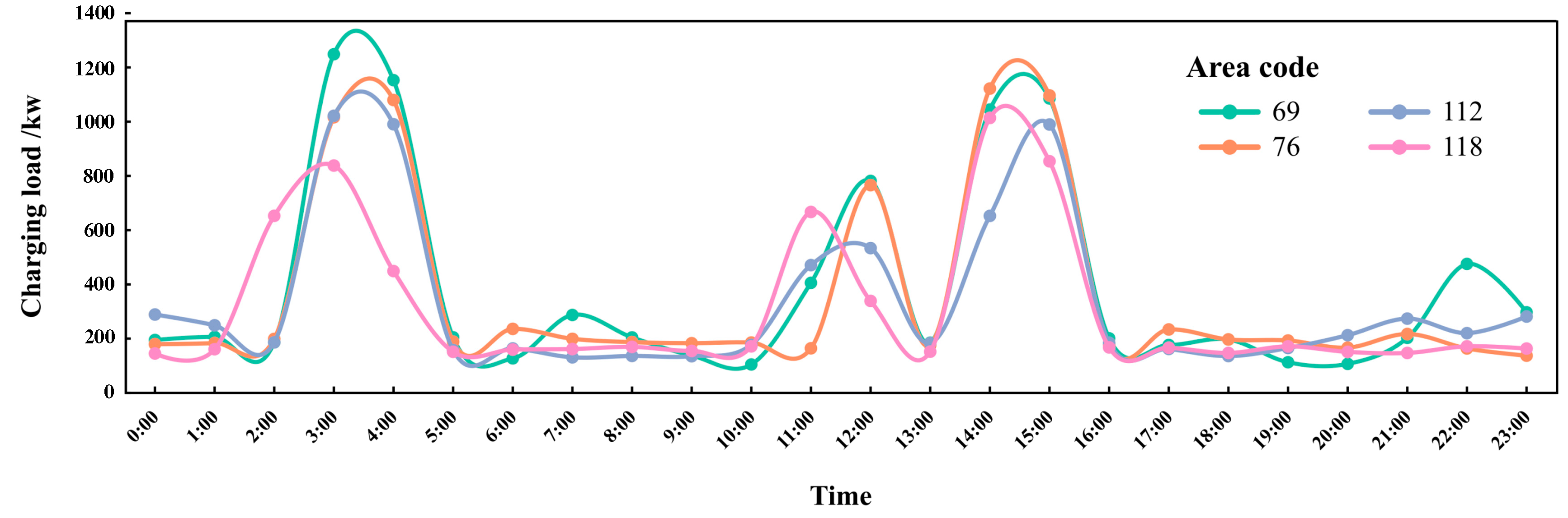 Sustainability 16 01520 g022