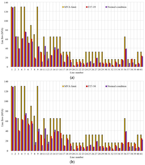 Sustainability 16 01521 g004