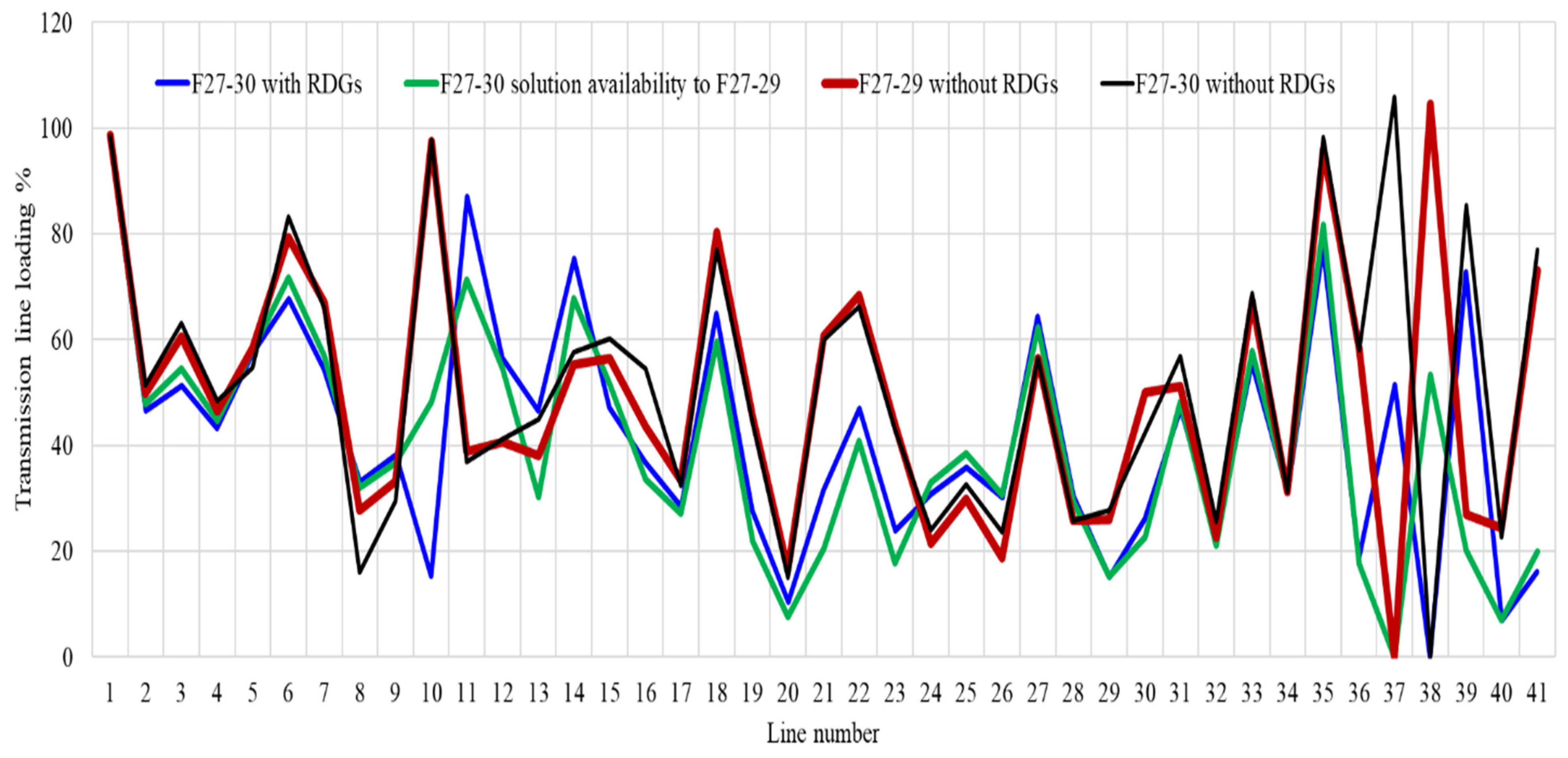 Sustainability 16 01521 g007