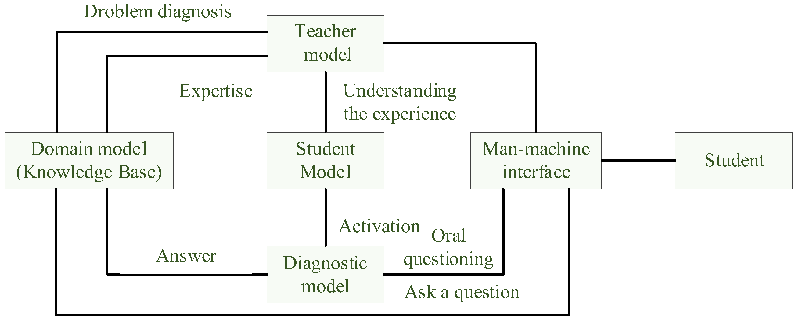 Sustainability 16 01524 g005