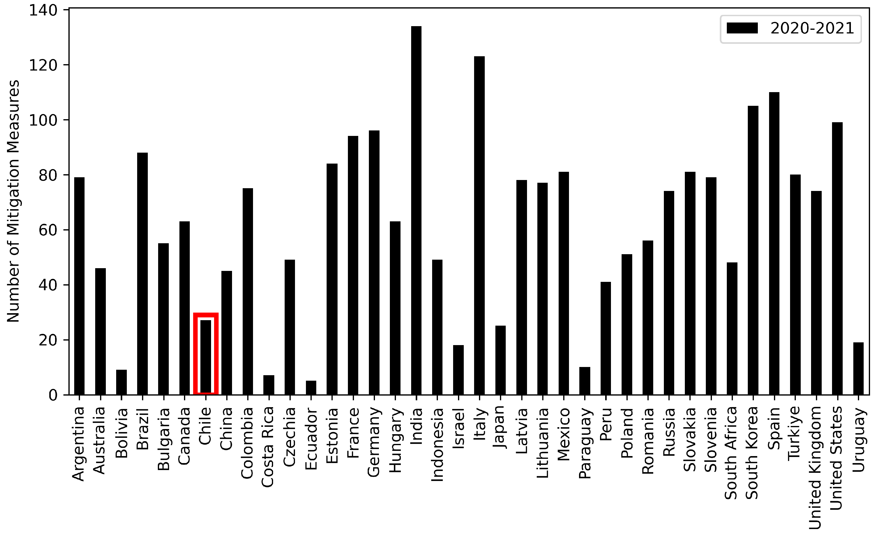 Sustainability 16 01525 g002 Sustainability 16 01525 g002