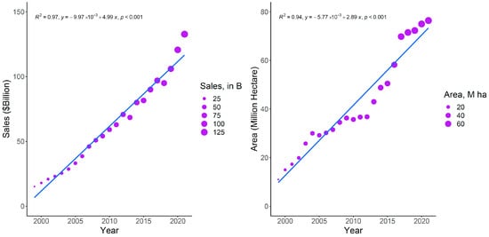 Sustainability 16 01530 g001