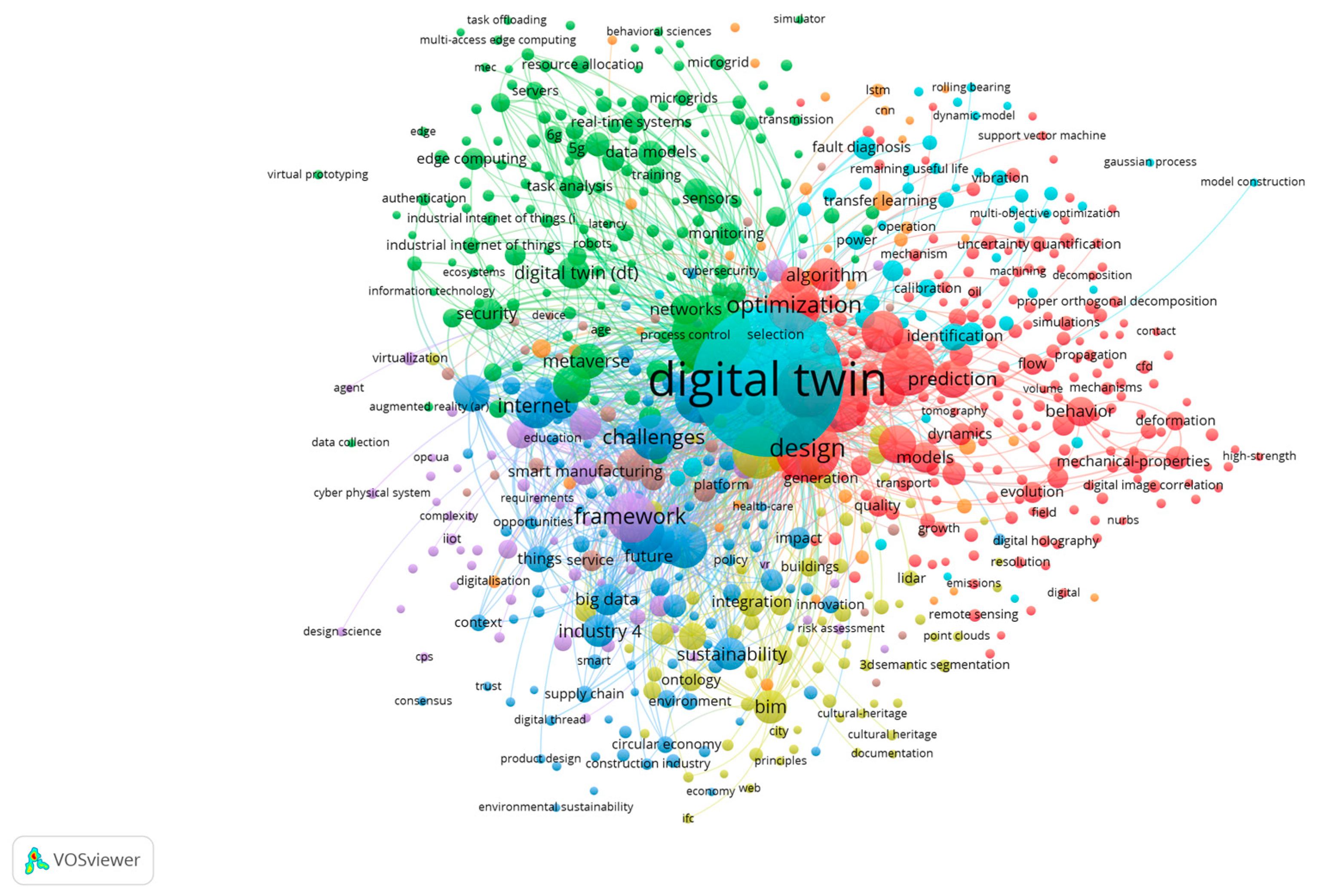 Sustainability 16 01533 g002