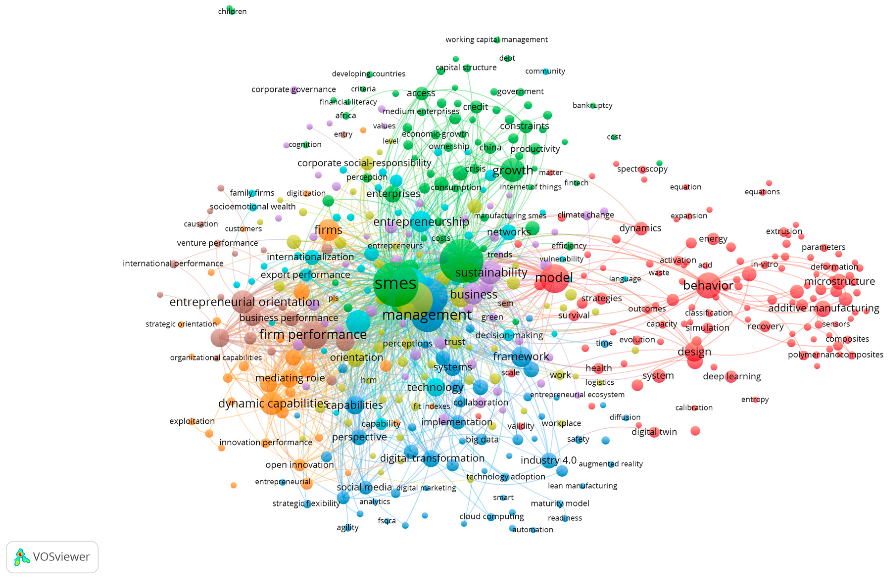 Sustainability 16 01533 g003