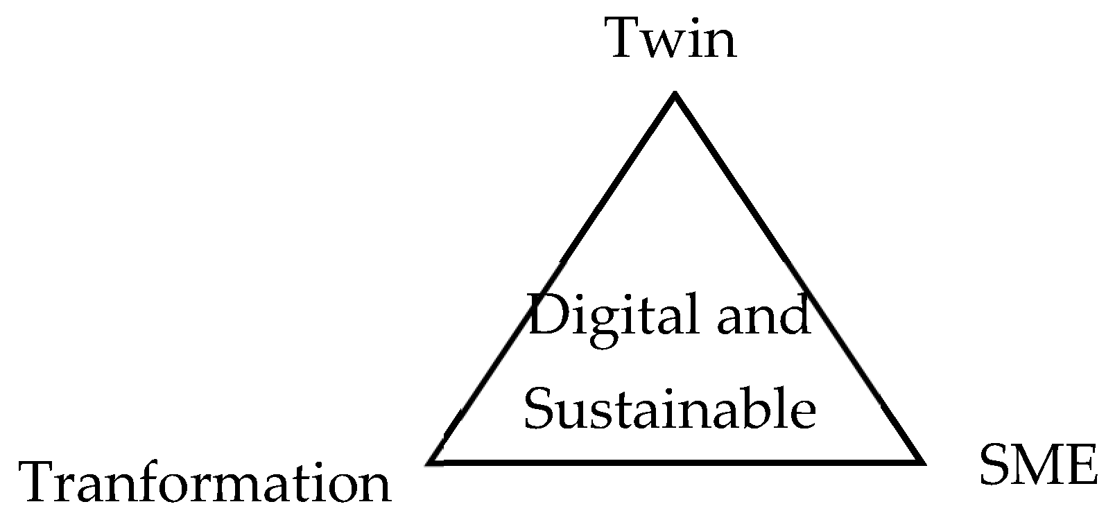 Sustainability 16 01533 g004