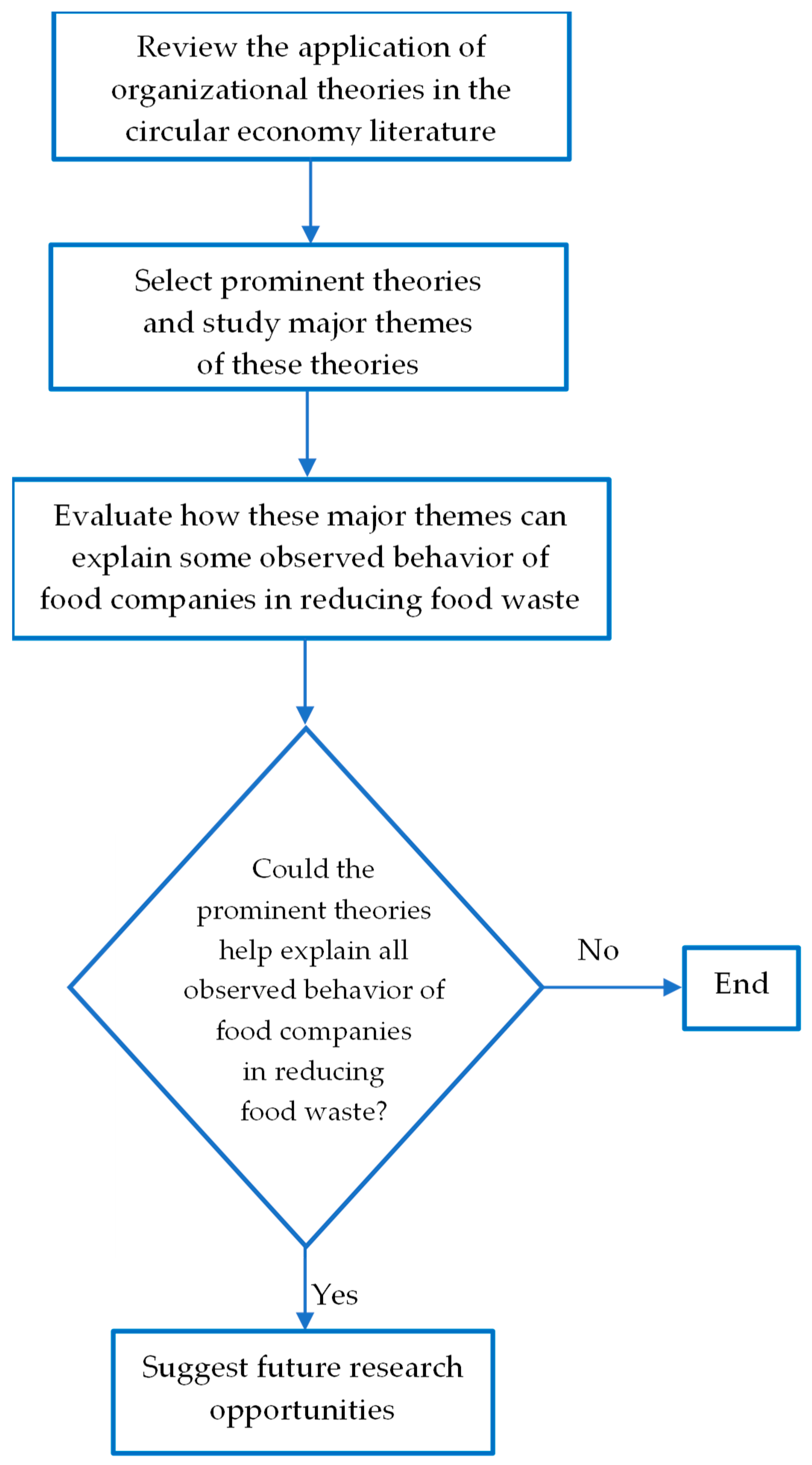 Sustainability 16 01534 g001