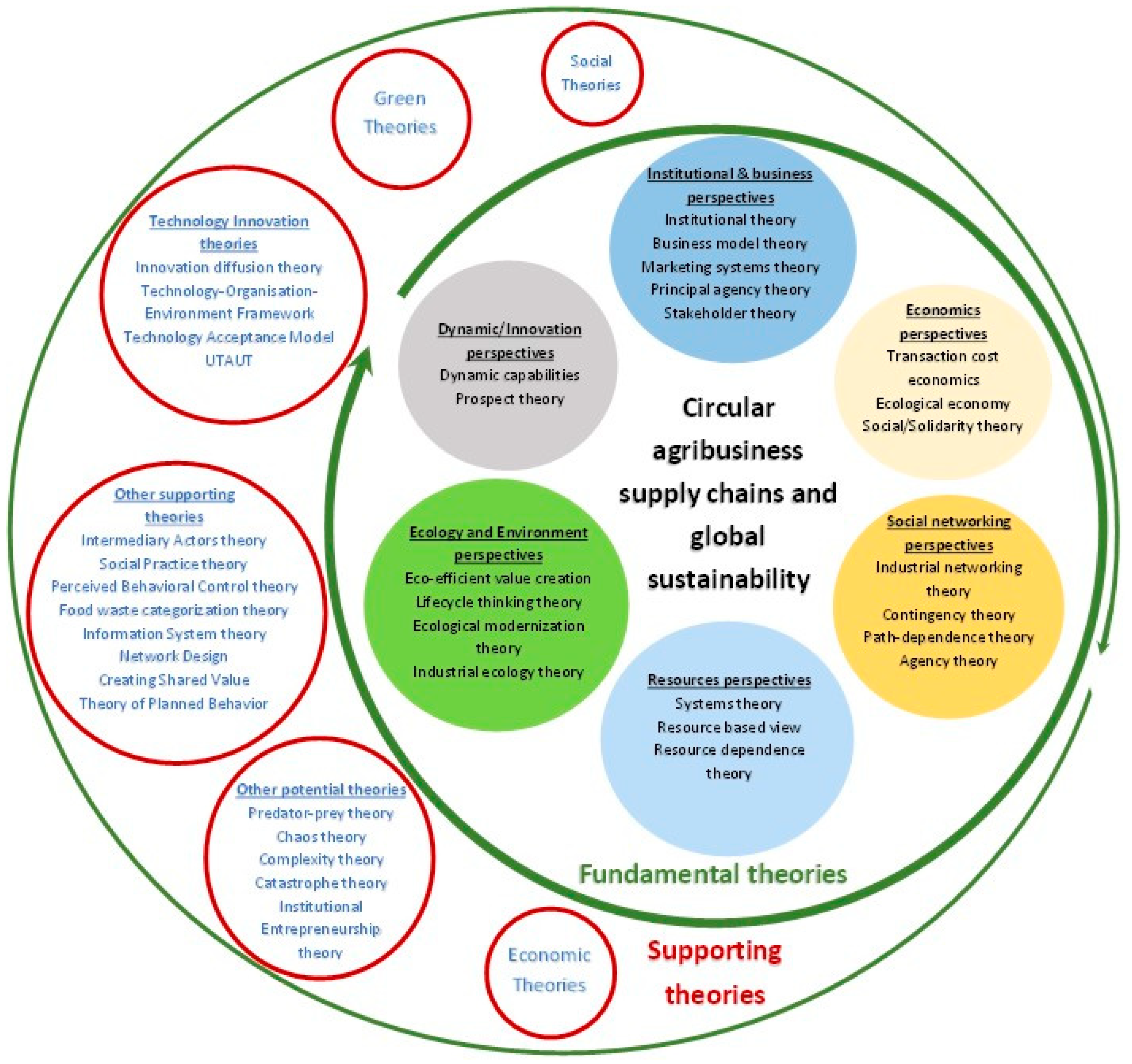 Sustainability 16 01534 g002