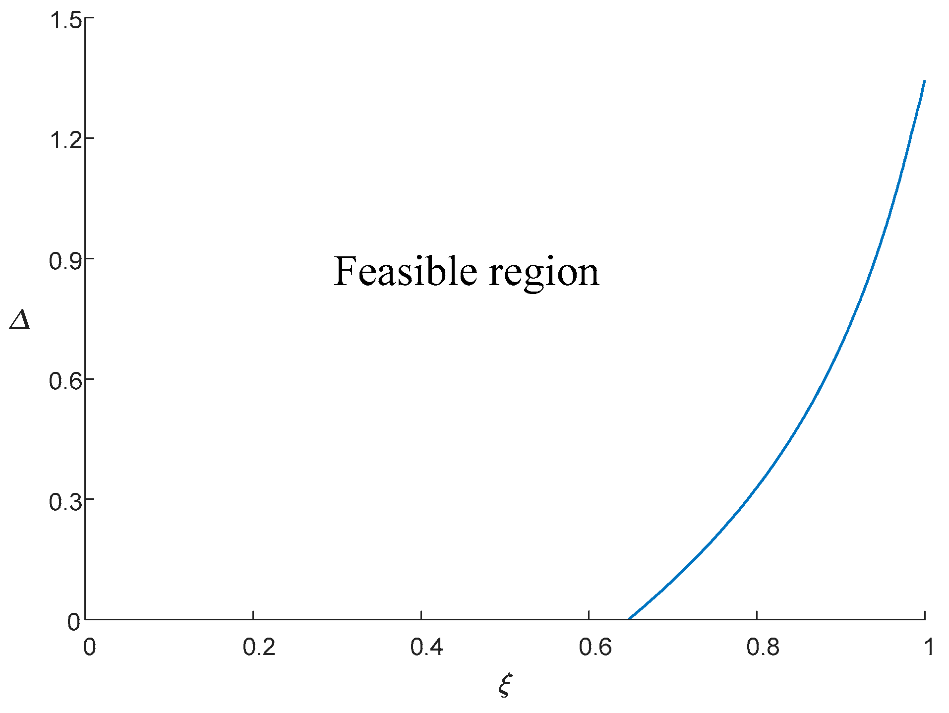 Sustainability 16 01535 g002