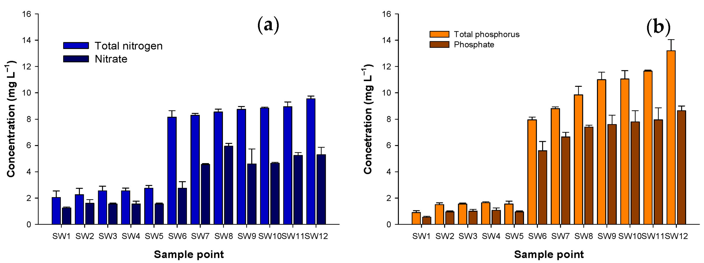 Sustainability 16 01536 g003