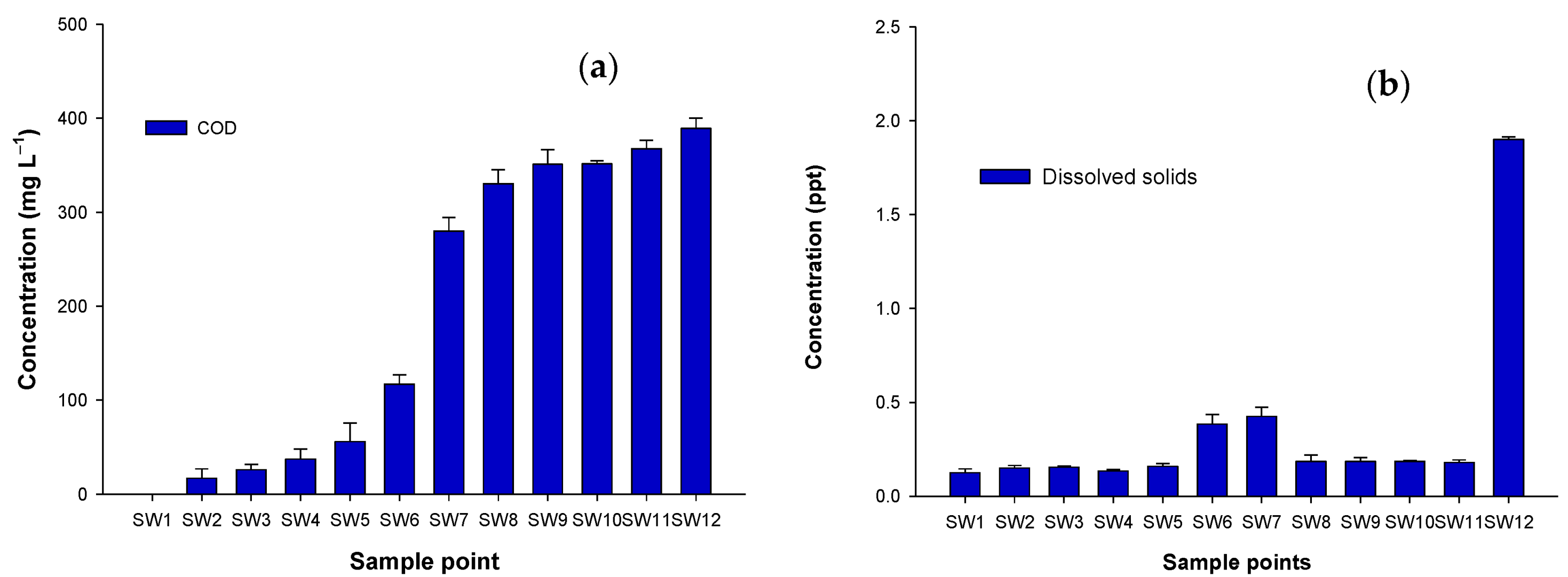Sustainability 16 01536 g005