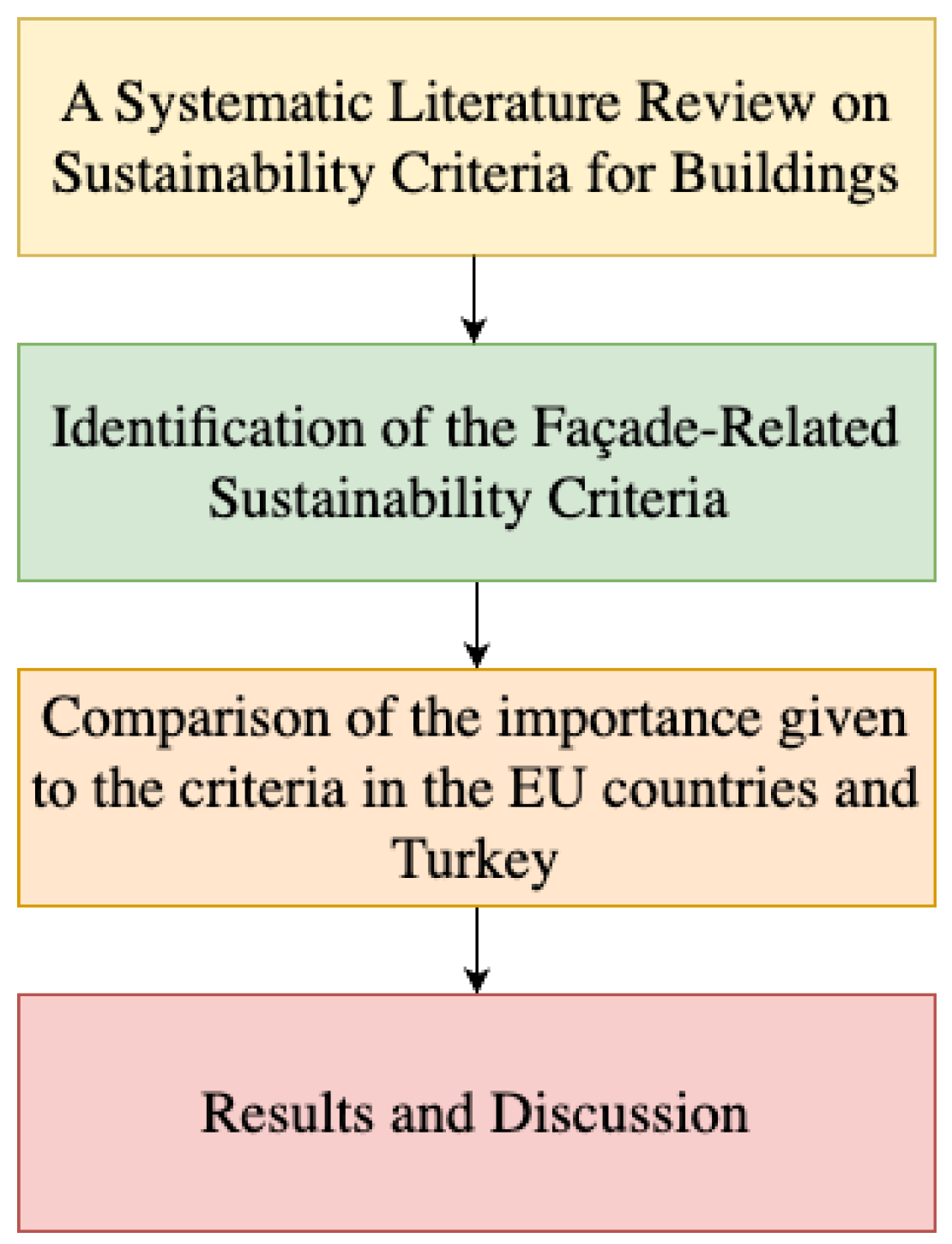 Sustainability 16 01539 g001