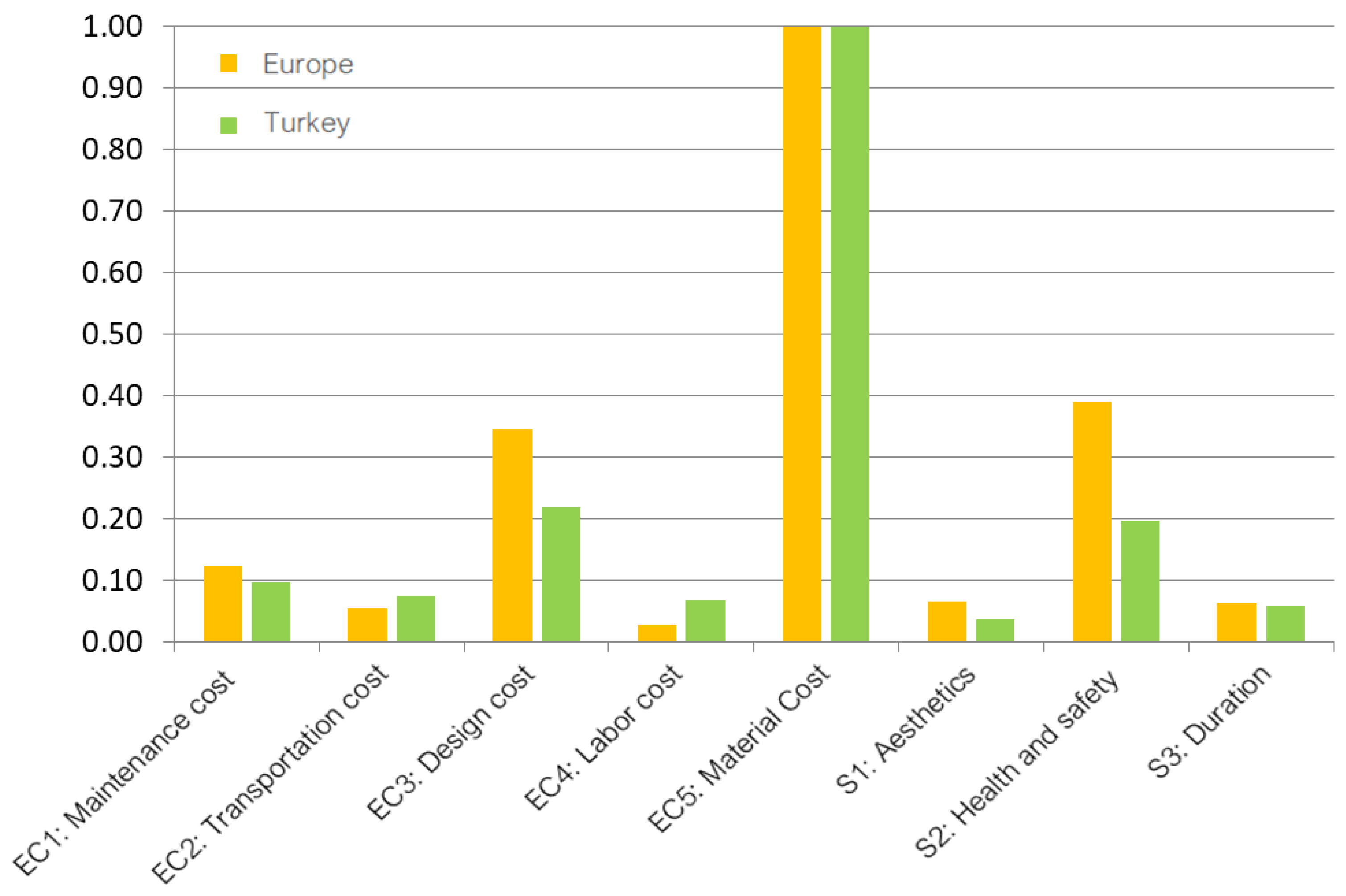 Sustainability 16 01539 g004