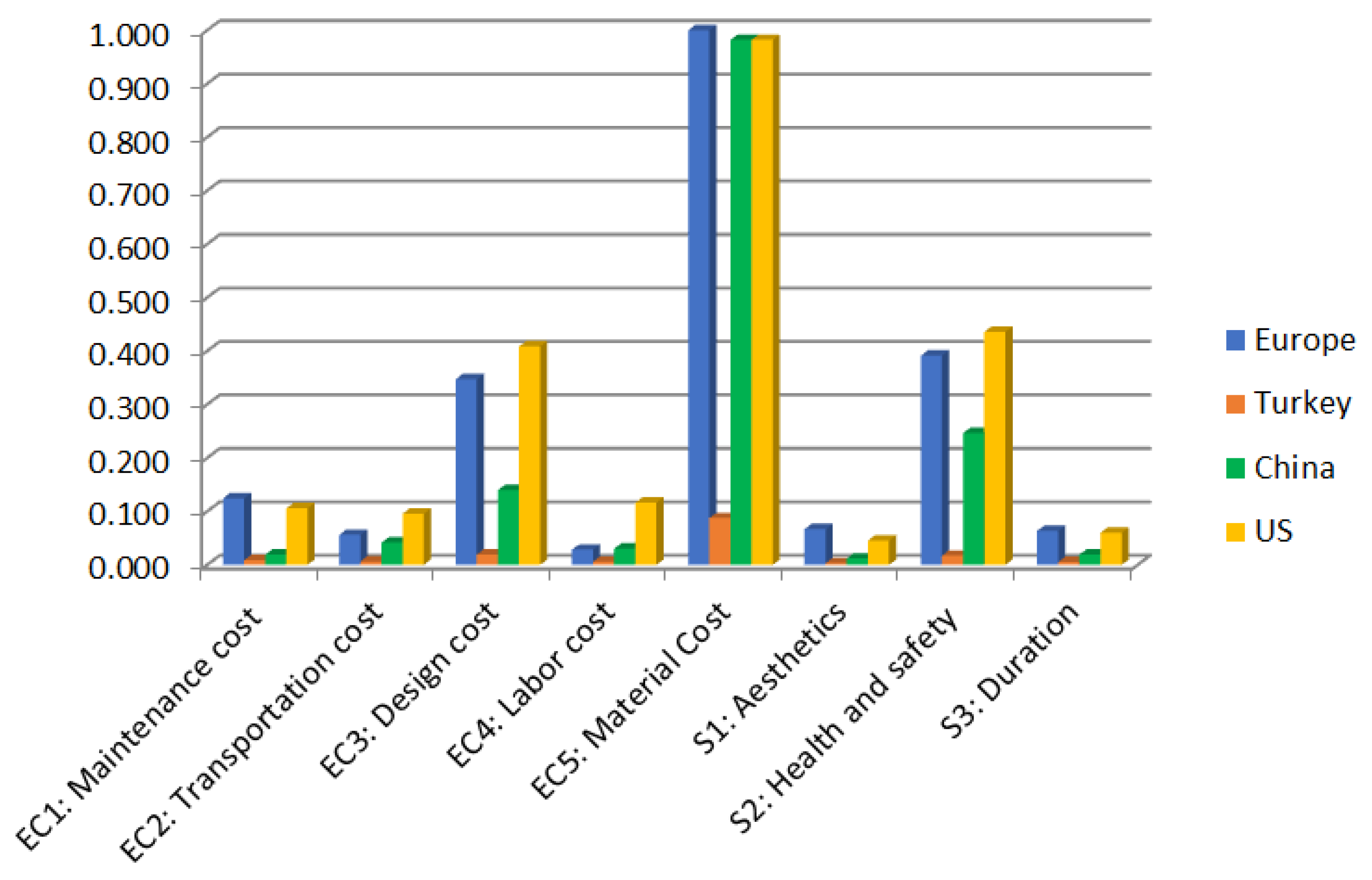 Sustainability 16 01539 g005