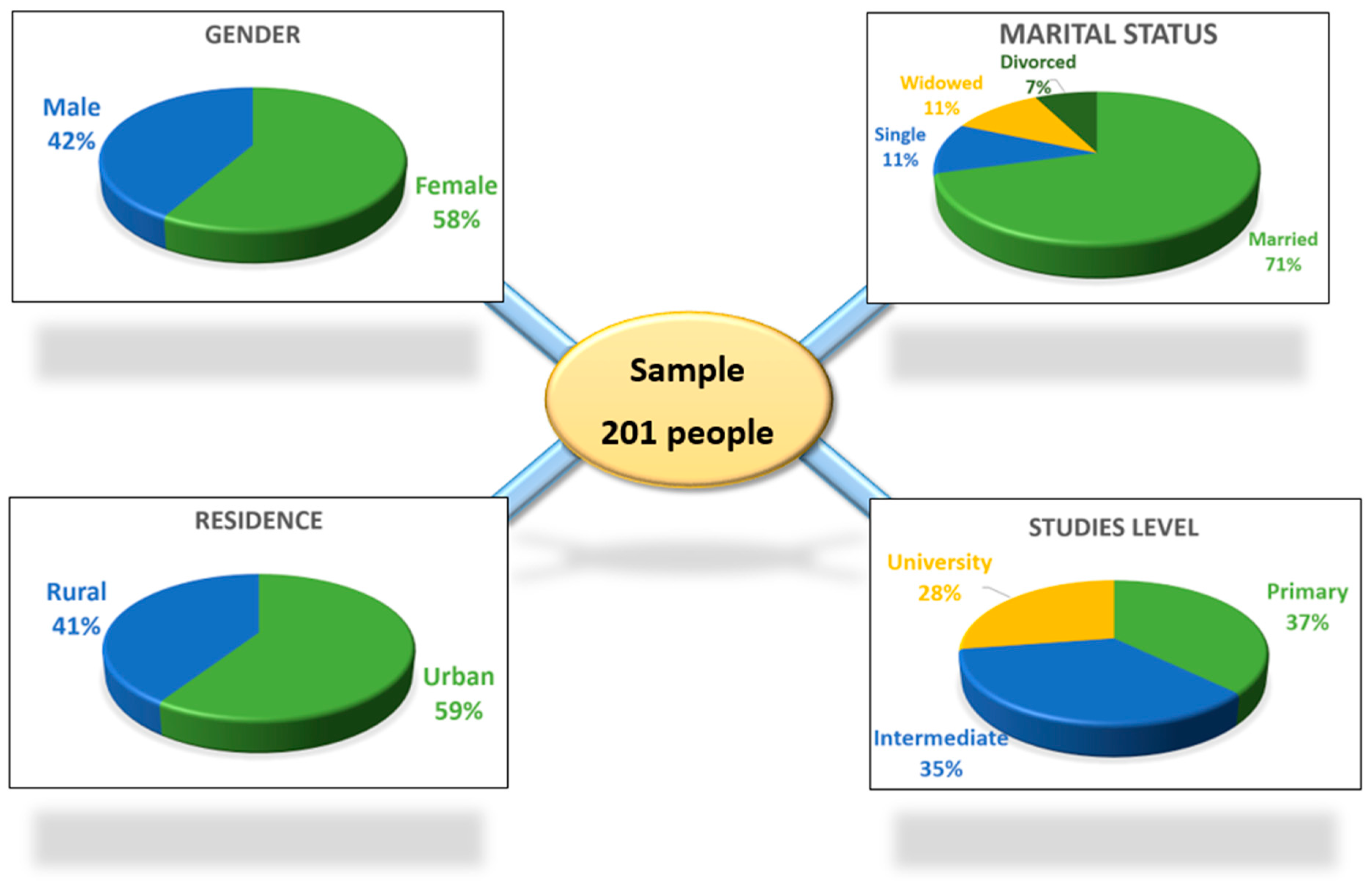Sustainability 16 01549 g001