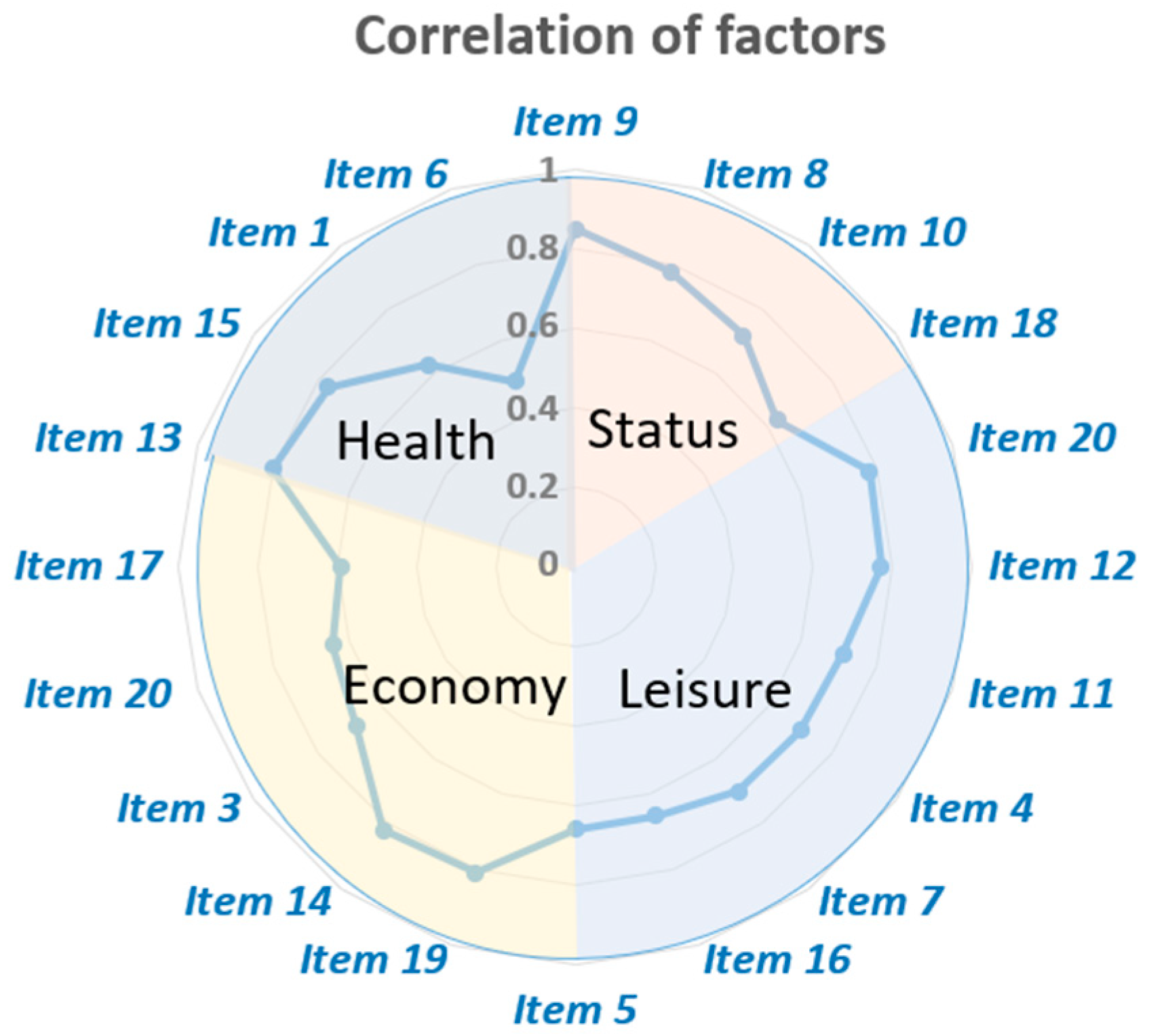 Sustainability 16 01549 g003