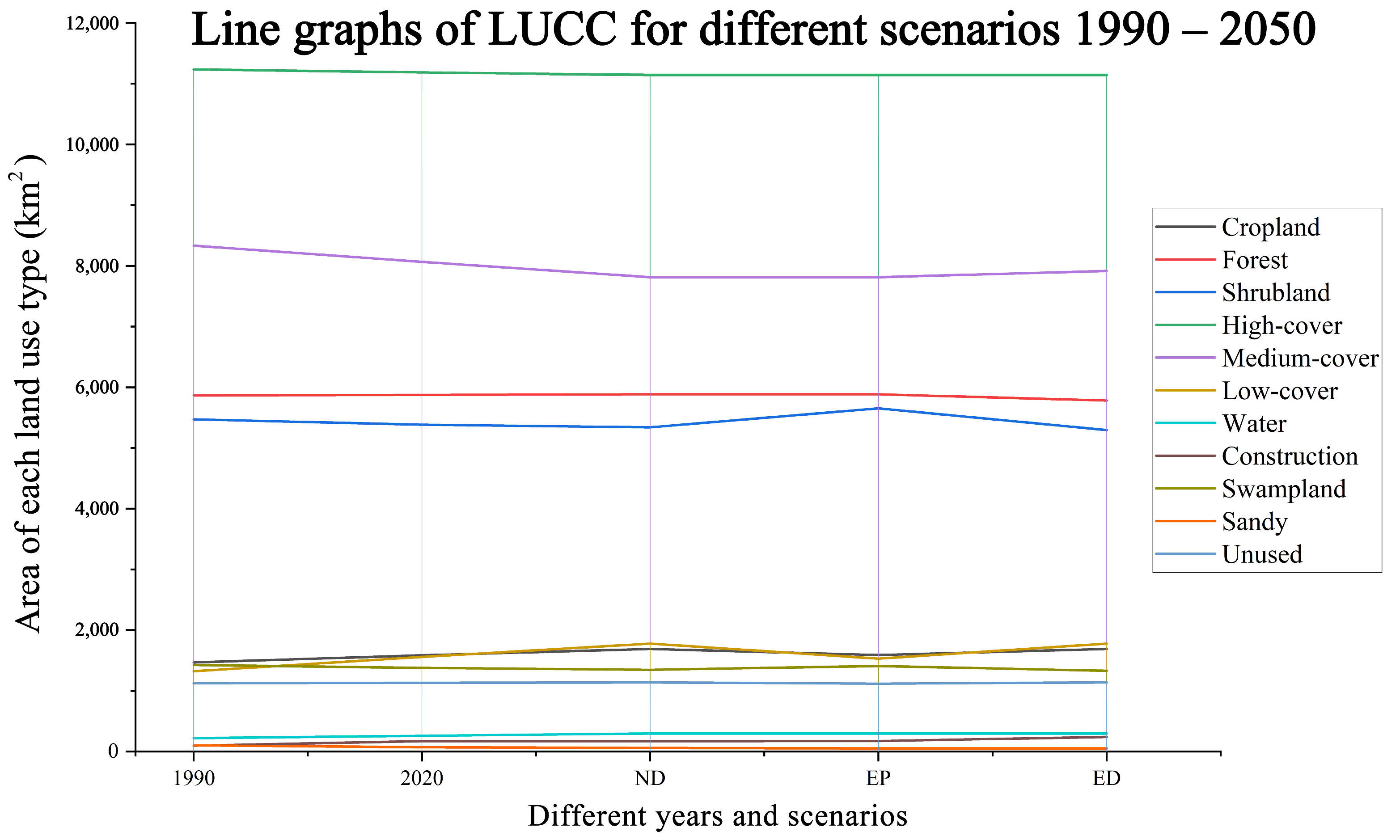 Sustainability 16 01551 g005
