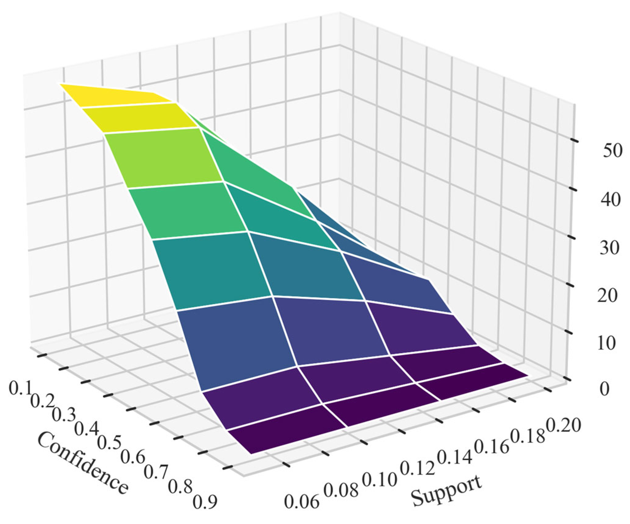 Sustainability 16 01557 g002
