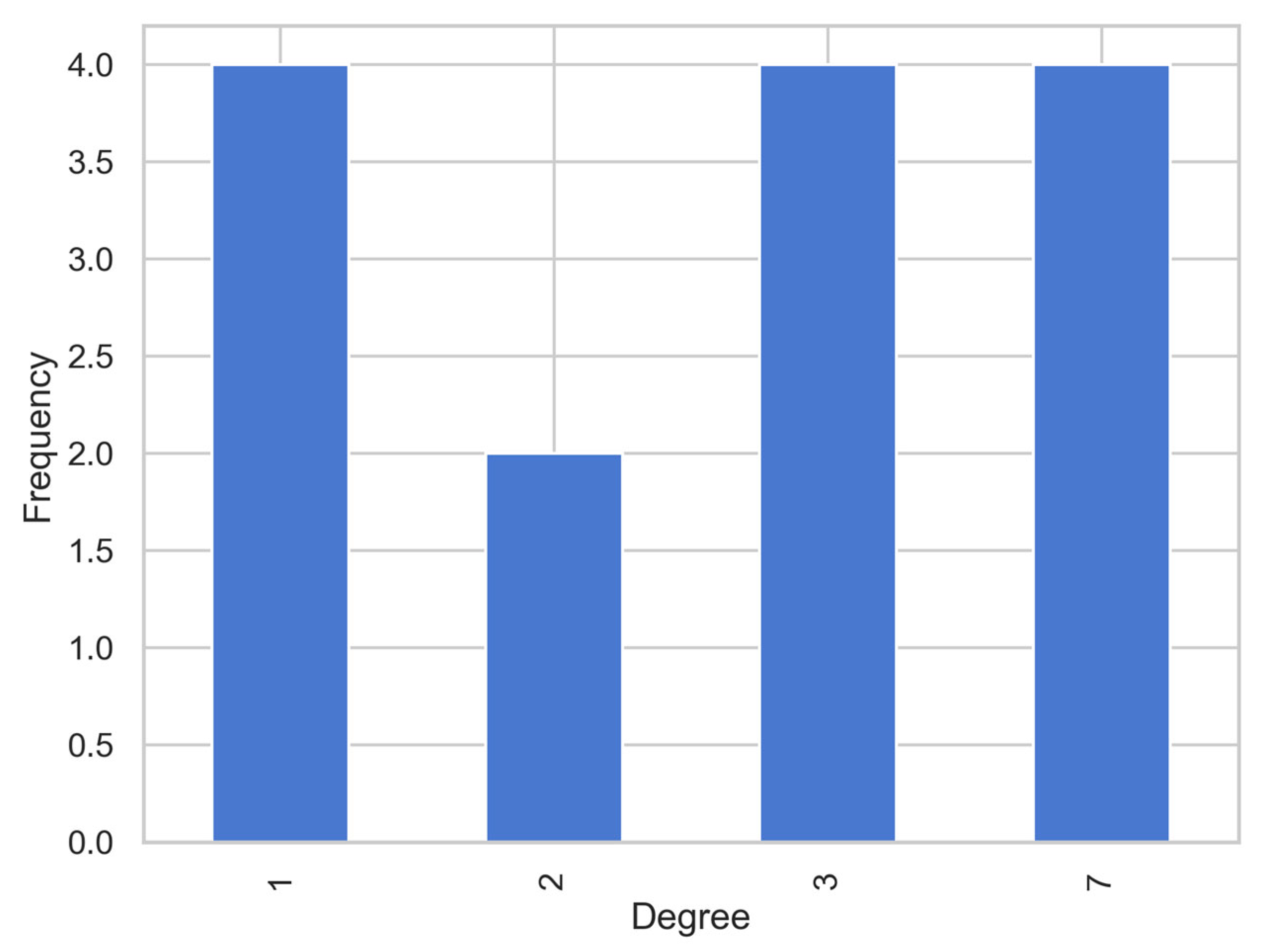 Sustainability 16 01557 g005