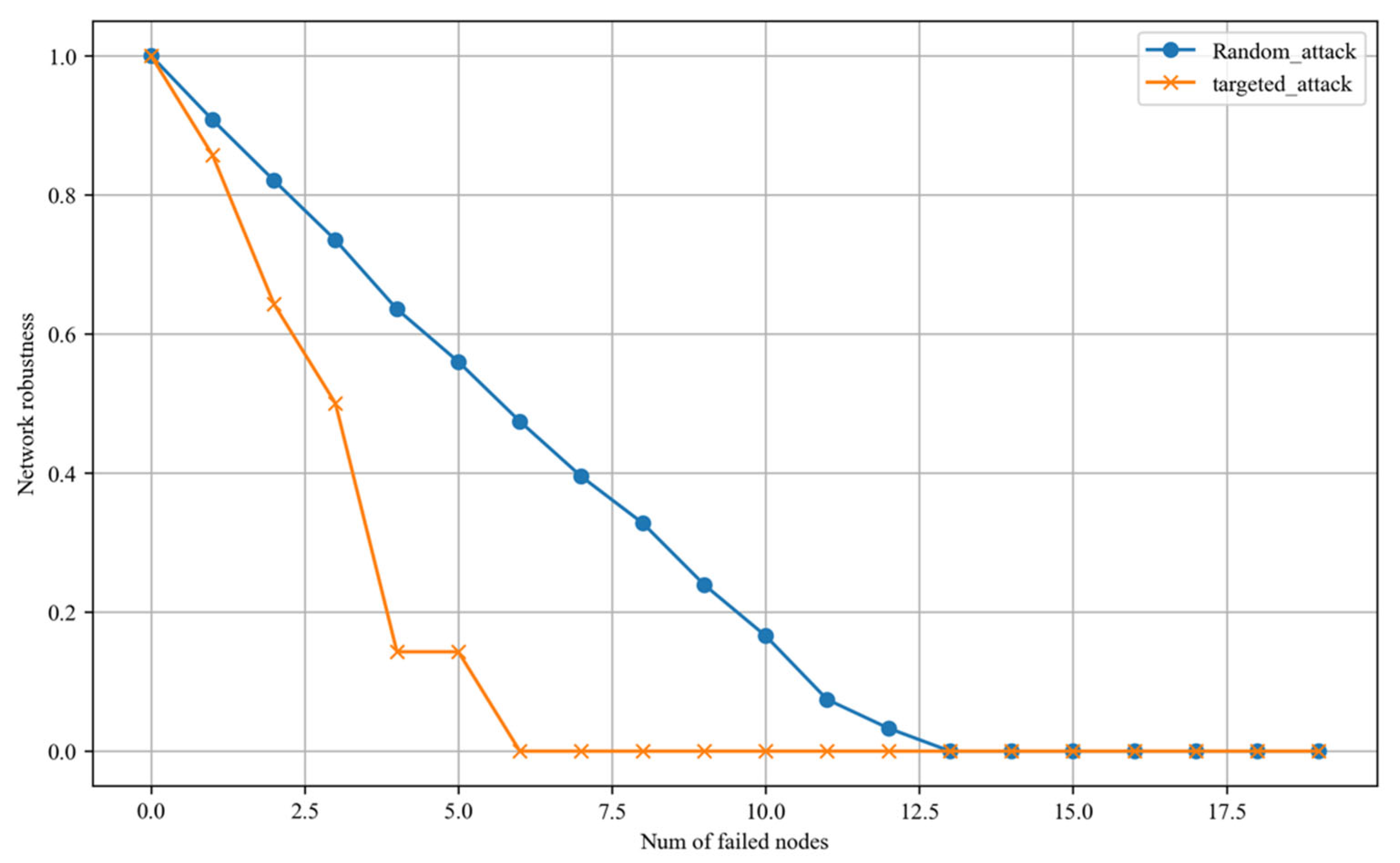 Sustainability 16 01557 g007