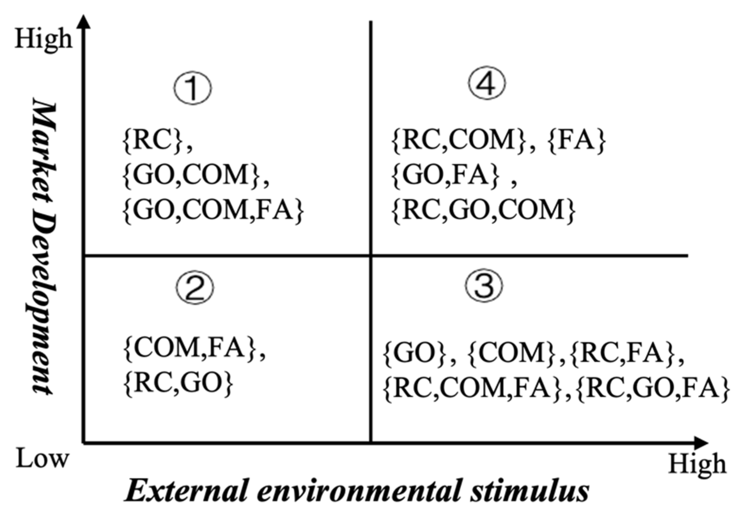Sustainability 16 01557 g010