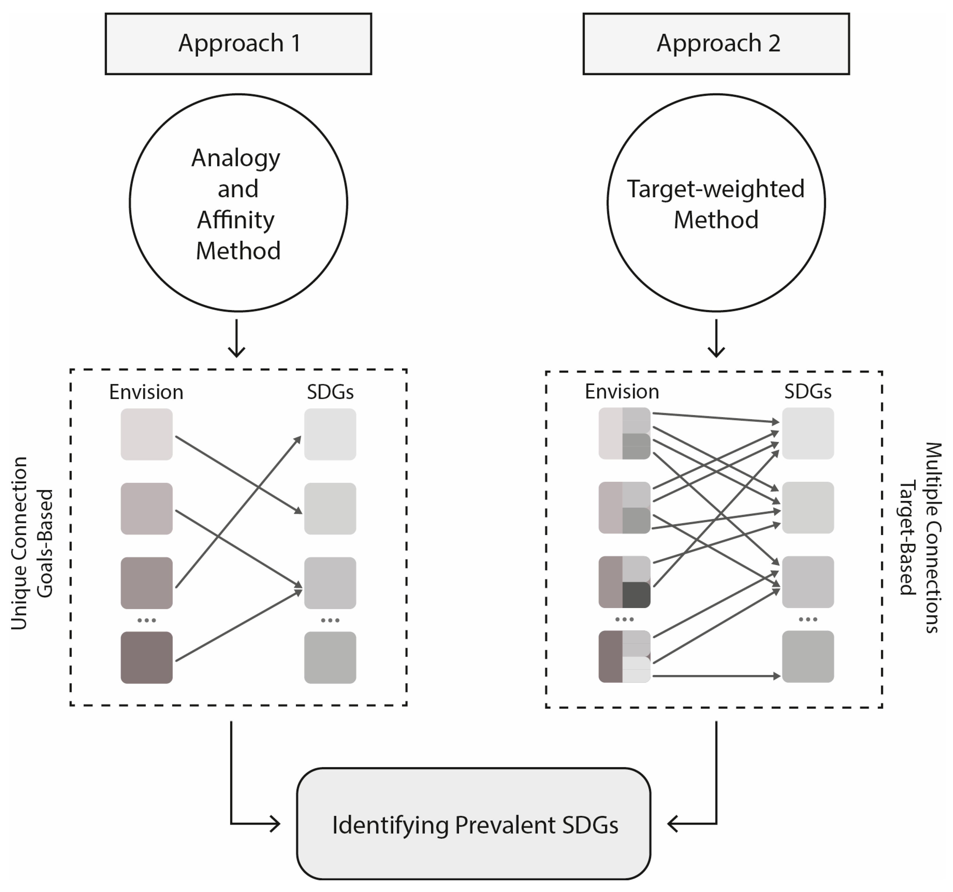 Sustainability 16 01558 g002
