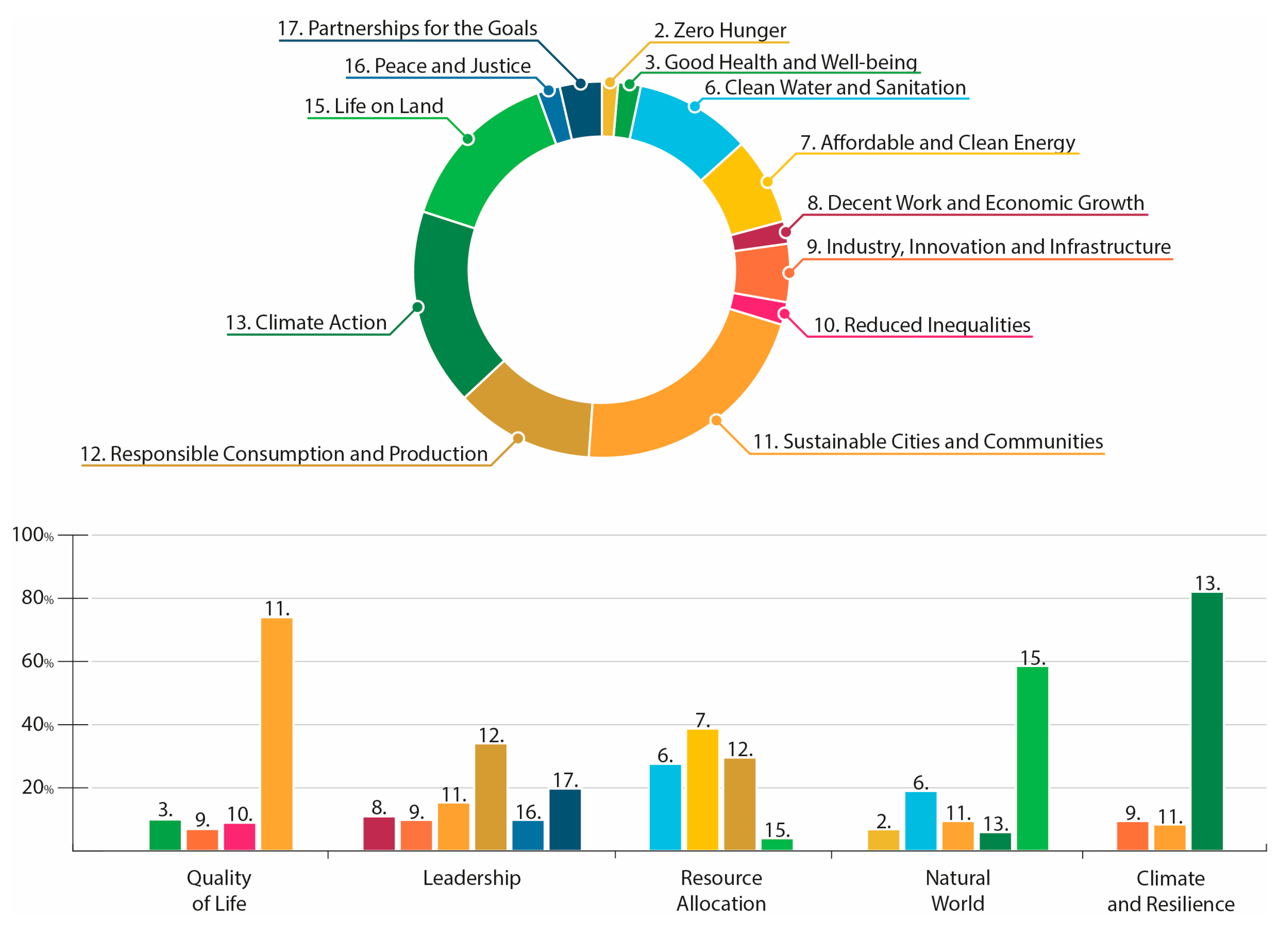 Sustainability 16 01558 g003