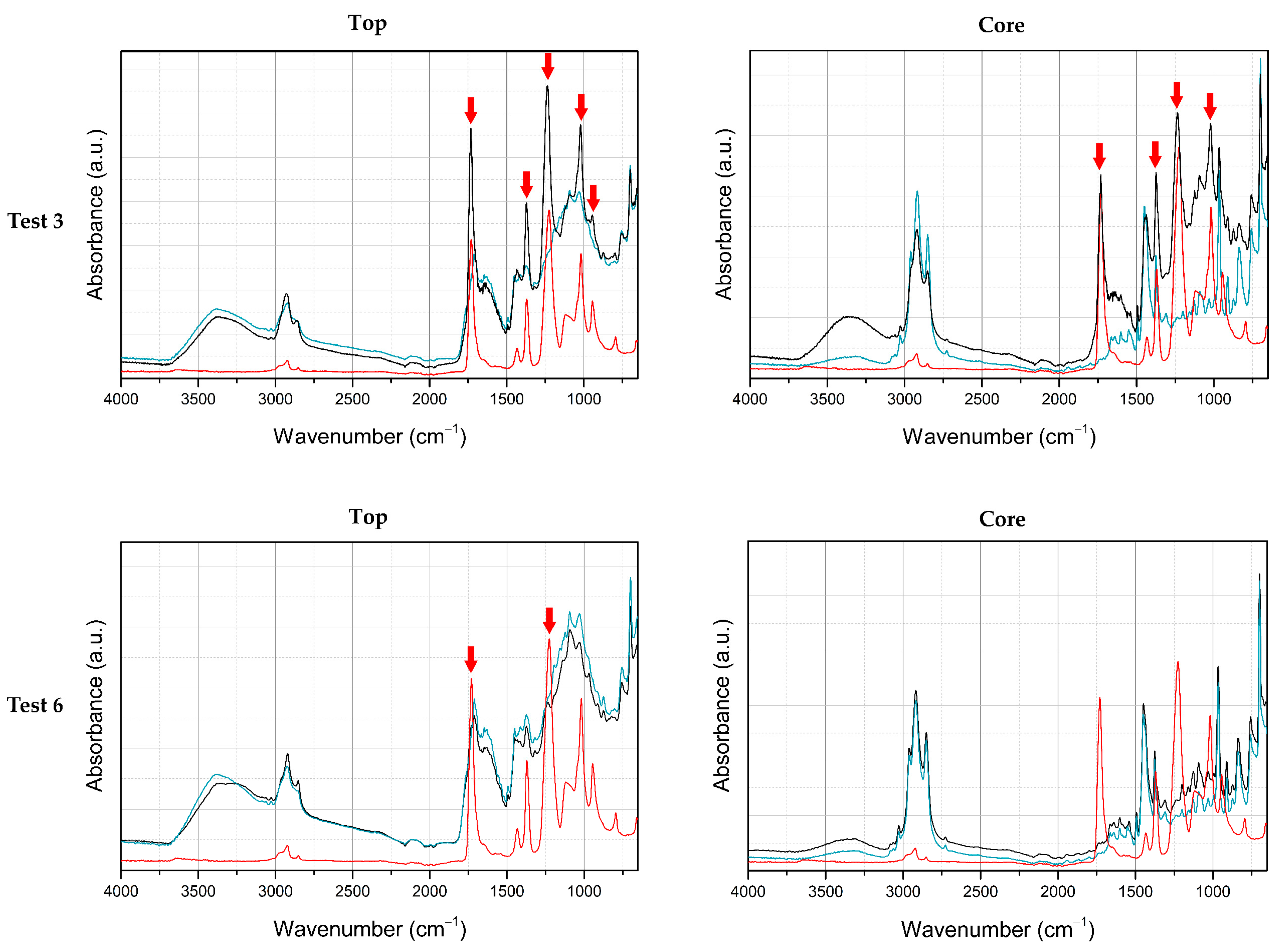 Sustainability 16 01562 g007